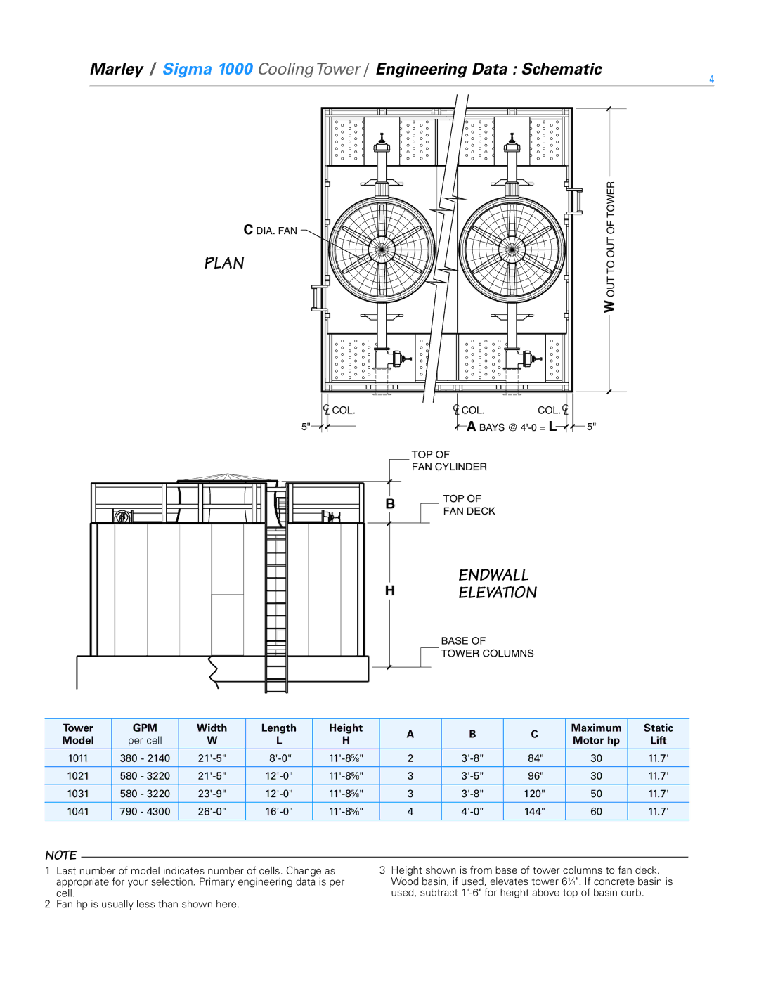 SPX Cooling Technologies 1200, 1000 Endwall Elevation, Tower, Width, Height Maximum Static Model, Motor hp Lift 