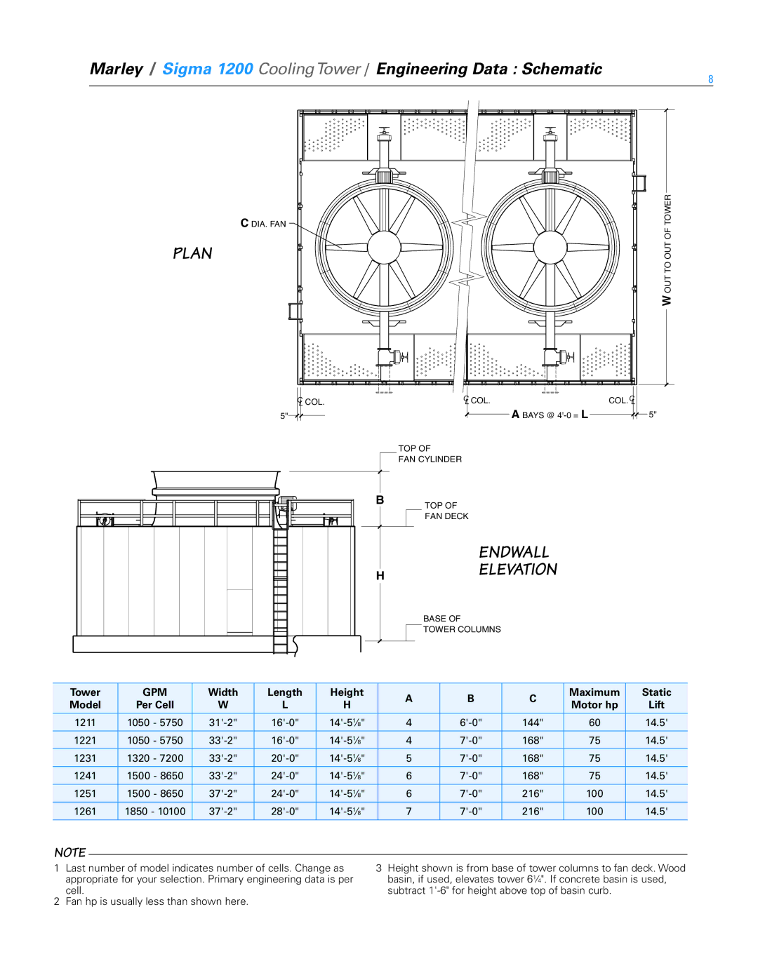 SPX Cooling Technologies 1200, 1000 specifications Endwall HElevation, Width Length Height Maximum Static Model 