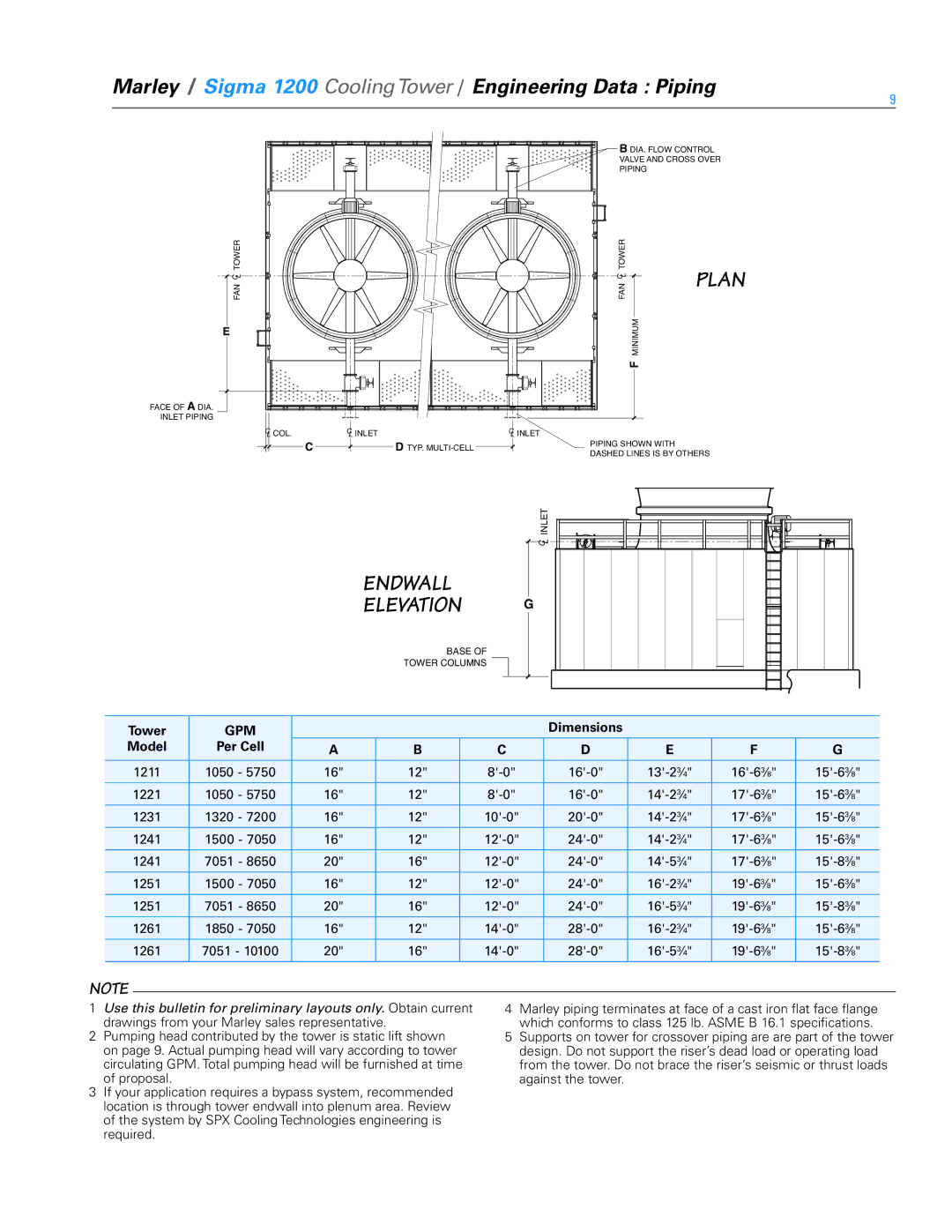 SPX Cooling Technologies 1000, 1200 specifications Endwall Elevation G, Dimensions Model Per Cell 