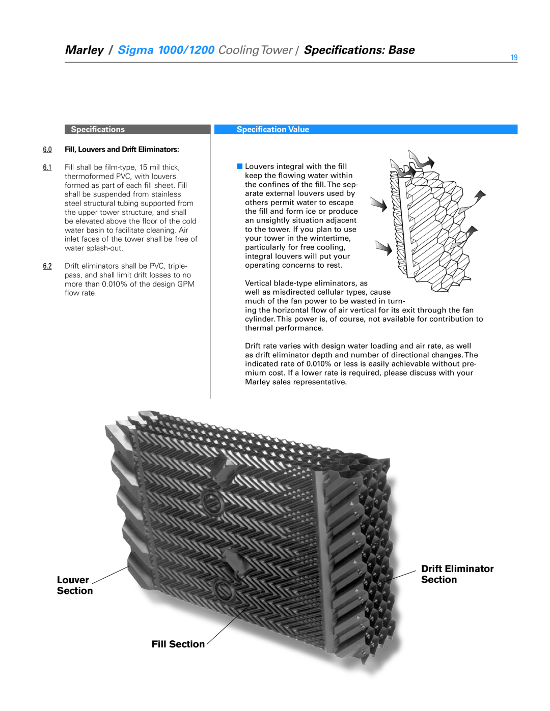 SPX Cooling Technologies 1000 Louver Section Fill Section, Drift Eliminator Section, Specifications, Specification Value 
