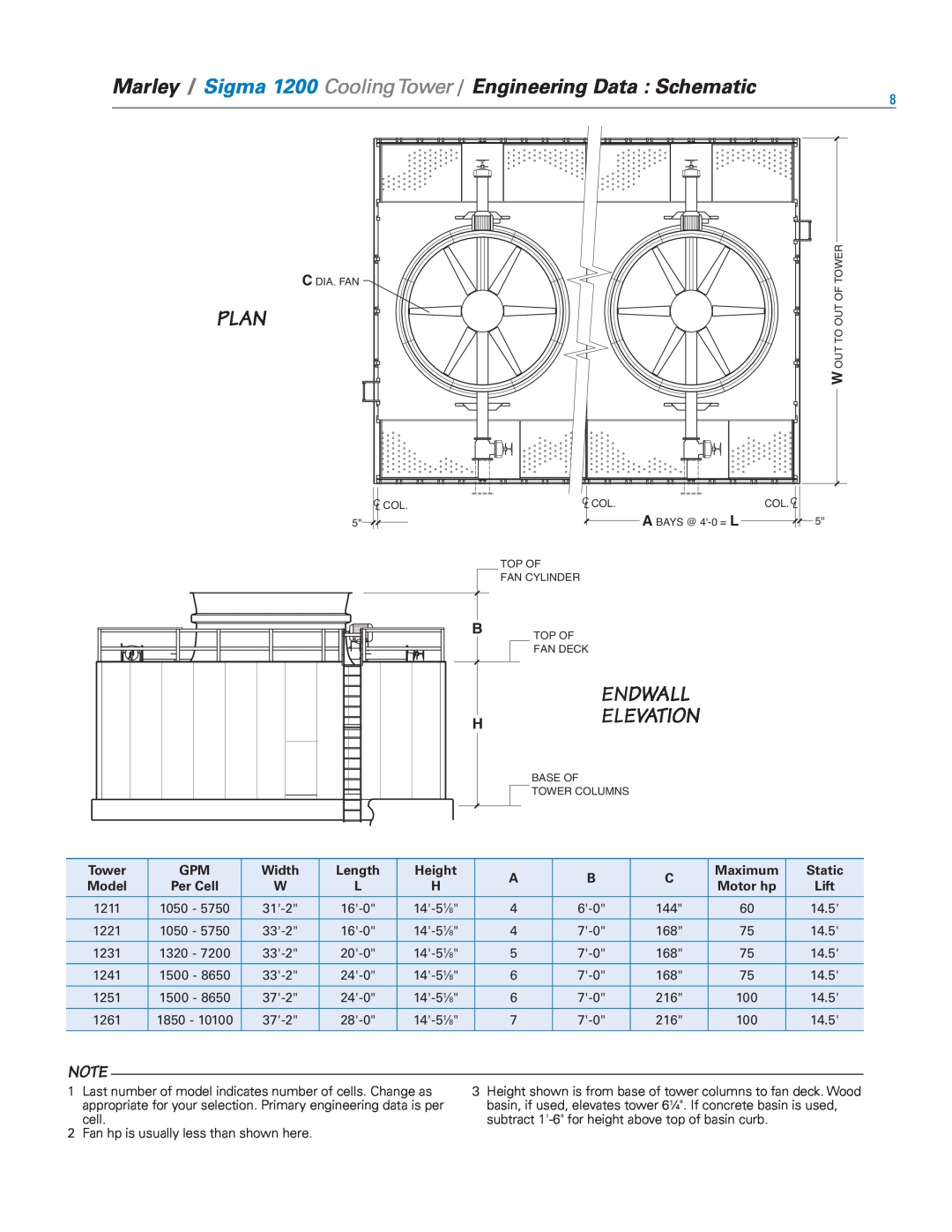 SPX Cooling Technologies 1200 Endwall HElevation, Plan, Tower, Width, Length, Height, Maximum, Static, Model, Motor hp 
