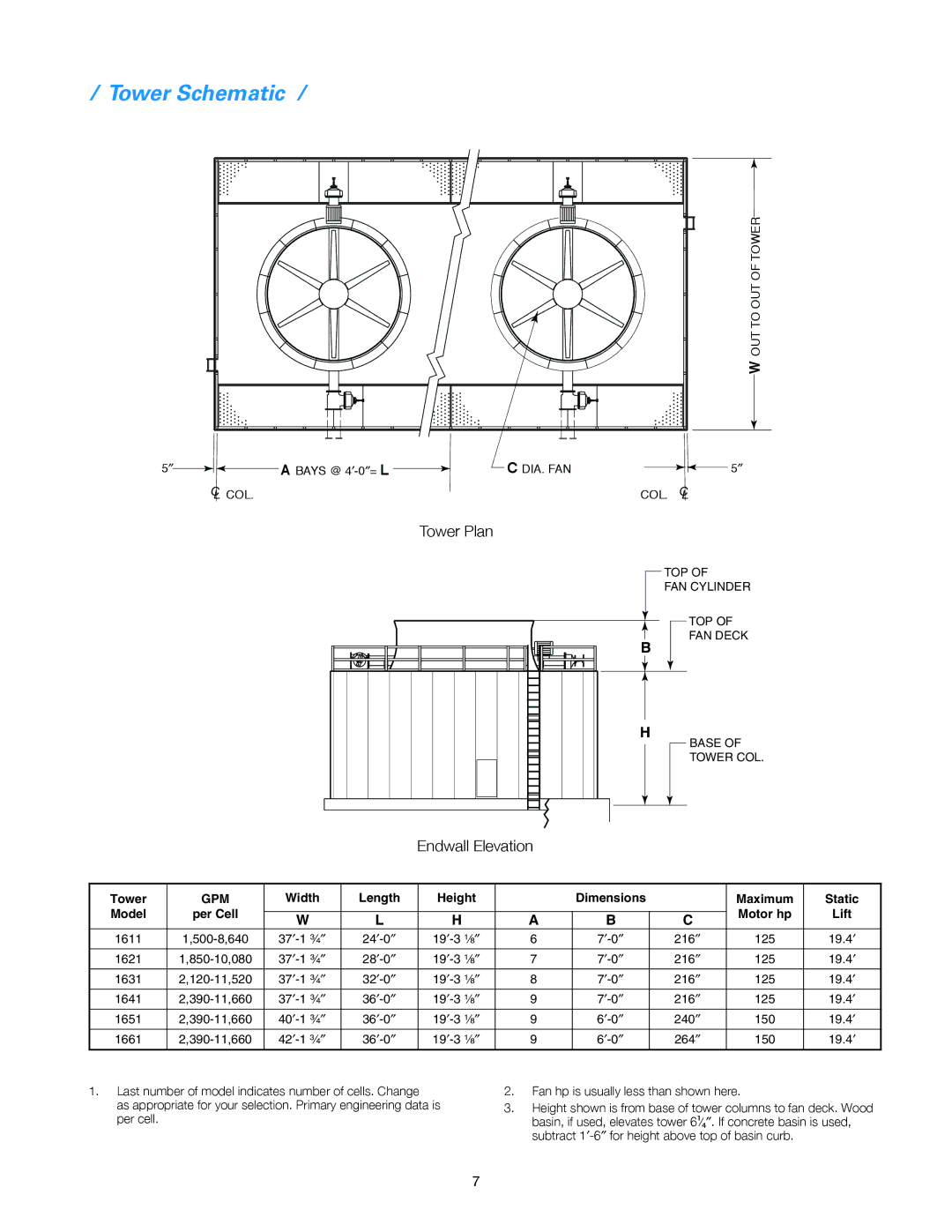 SPX Cooling Technologies 160 manual Tower Schematic, Ift 