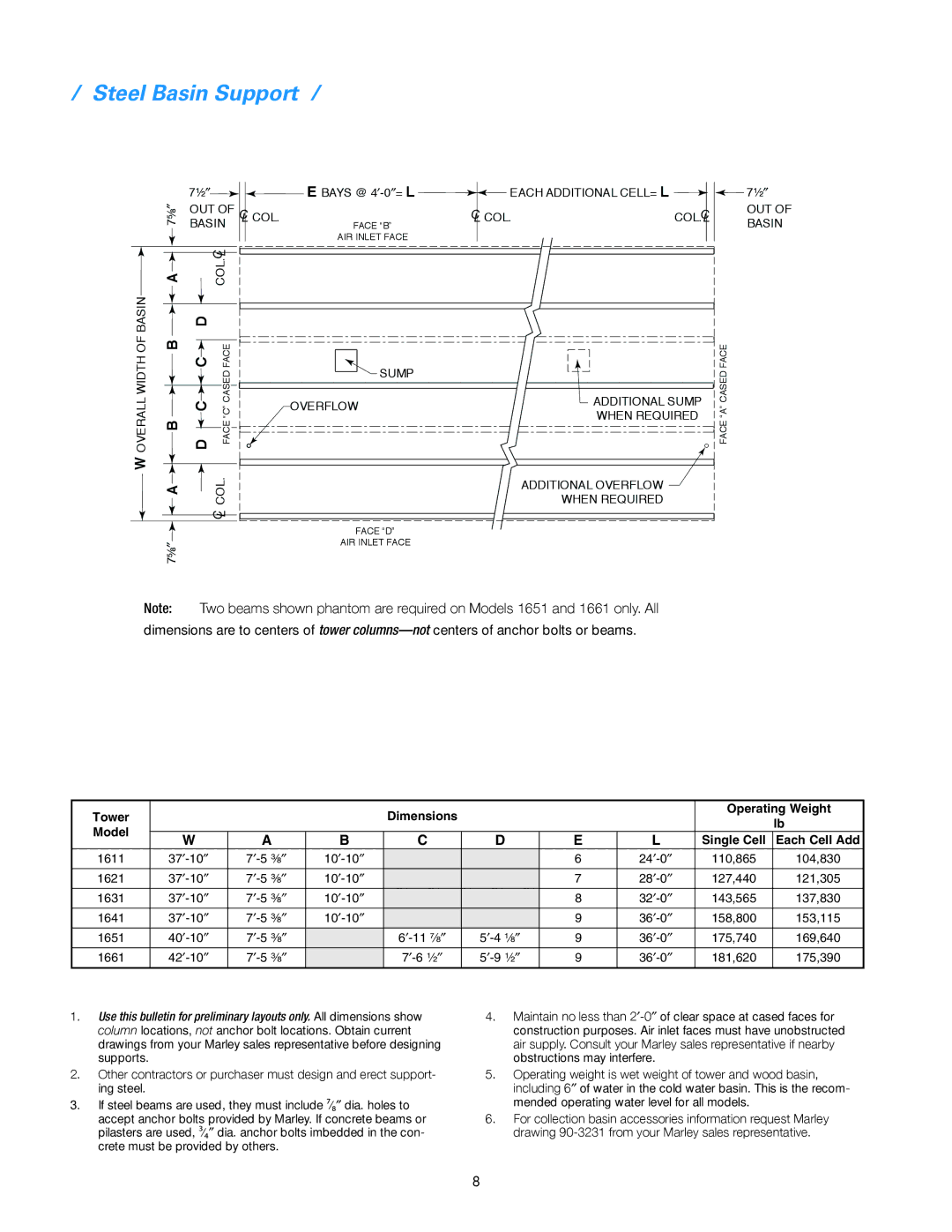 SPX Cooling Technologies 160 manual Steel Basin Support, Overall Width 