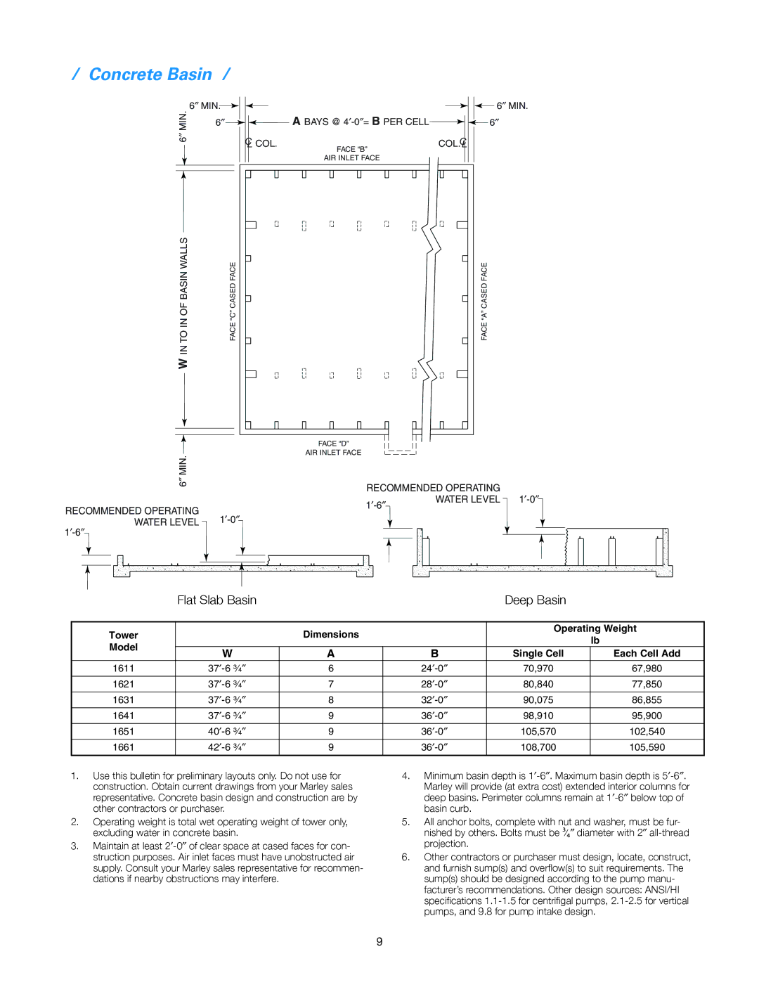 SPX Cooling Technologies 160 manual Concrete Basin, Odel 3INGLE #ELL 