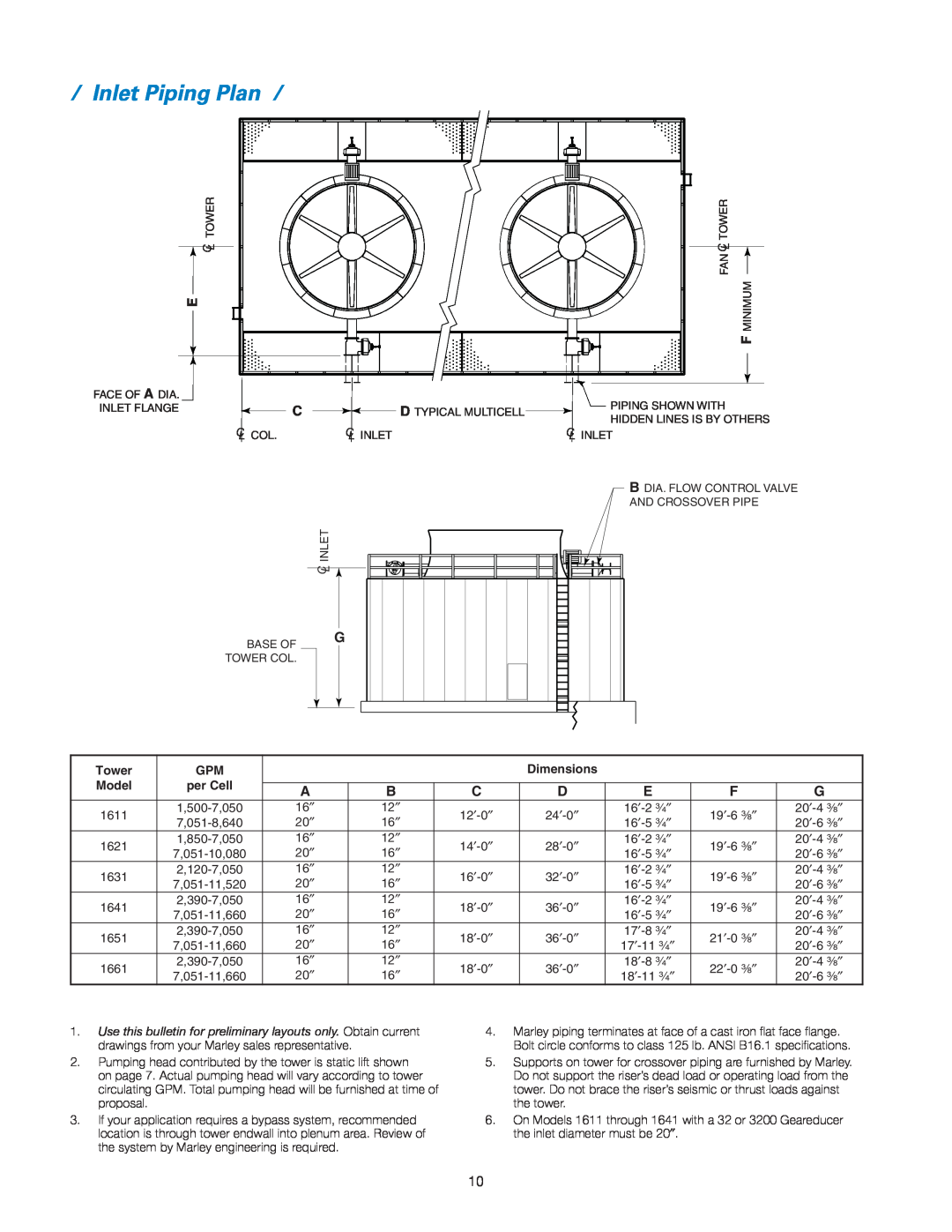 SPX Cooling Technologies 160 manual Inlet Piping Plan, 4OWER, $Imensions, Odel, Per #Ell 