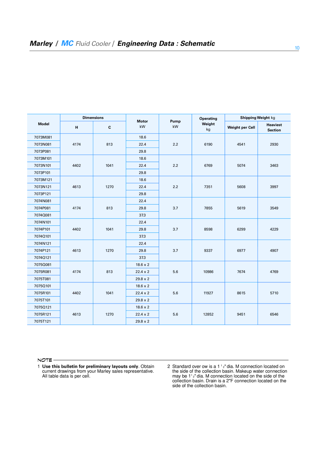 SPX Cooling Technologies 7012D081 - 7012H121, 7014H081 - 7014K121, 7013F081 - 7013J121 specifications Section 