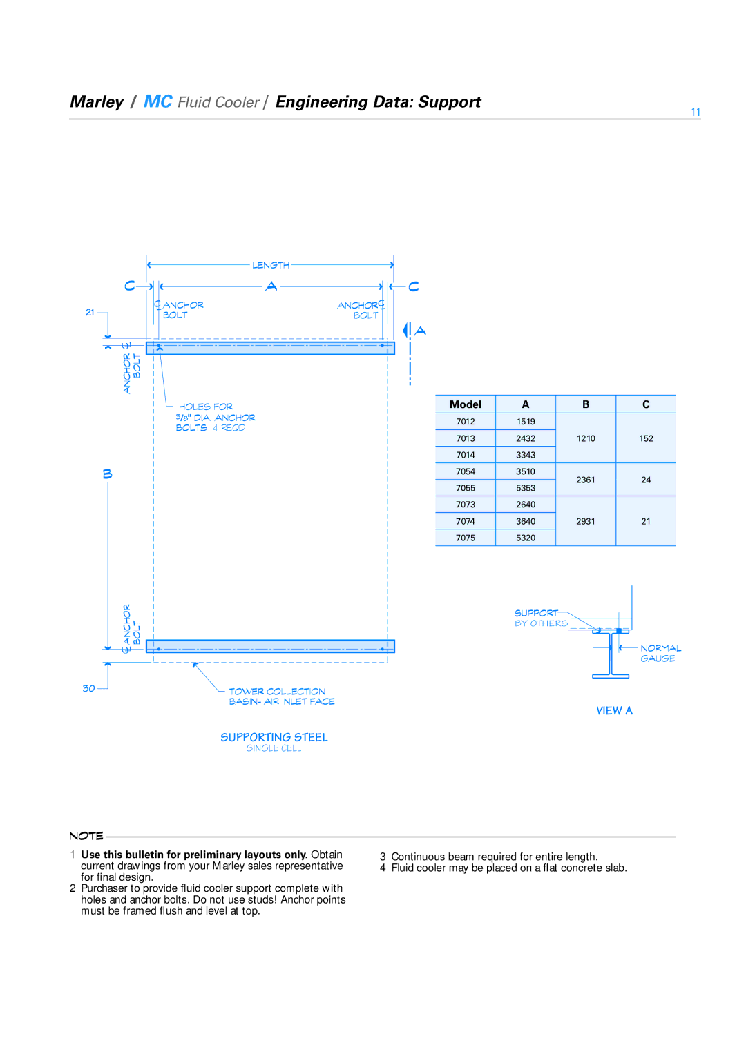 SPX Cooling Technologies 7013F081 - 7013J121 specifications Marley / MC Fluid Cooler / Engineering Data Support, Model 