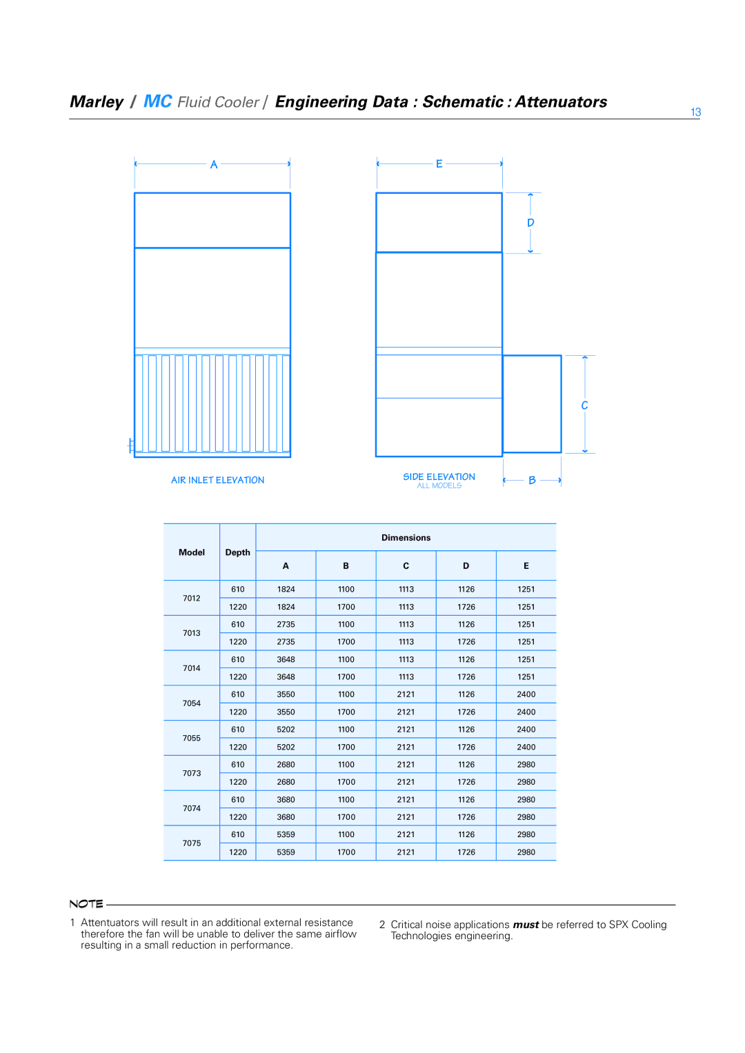 SPX Cooling Technologies 7012D081 - 7012H121, 7014H081 - 7014K121, 7013F081 - 7013J121 specifications AIR Inlet Elevation 