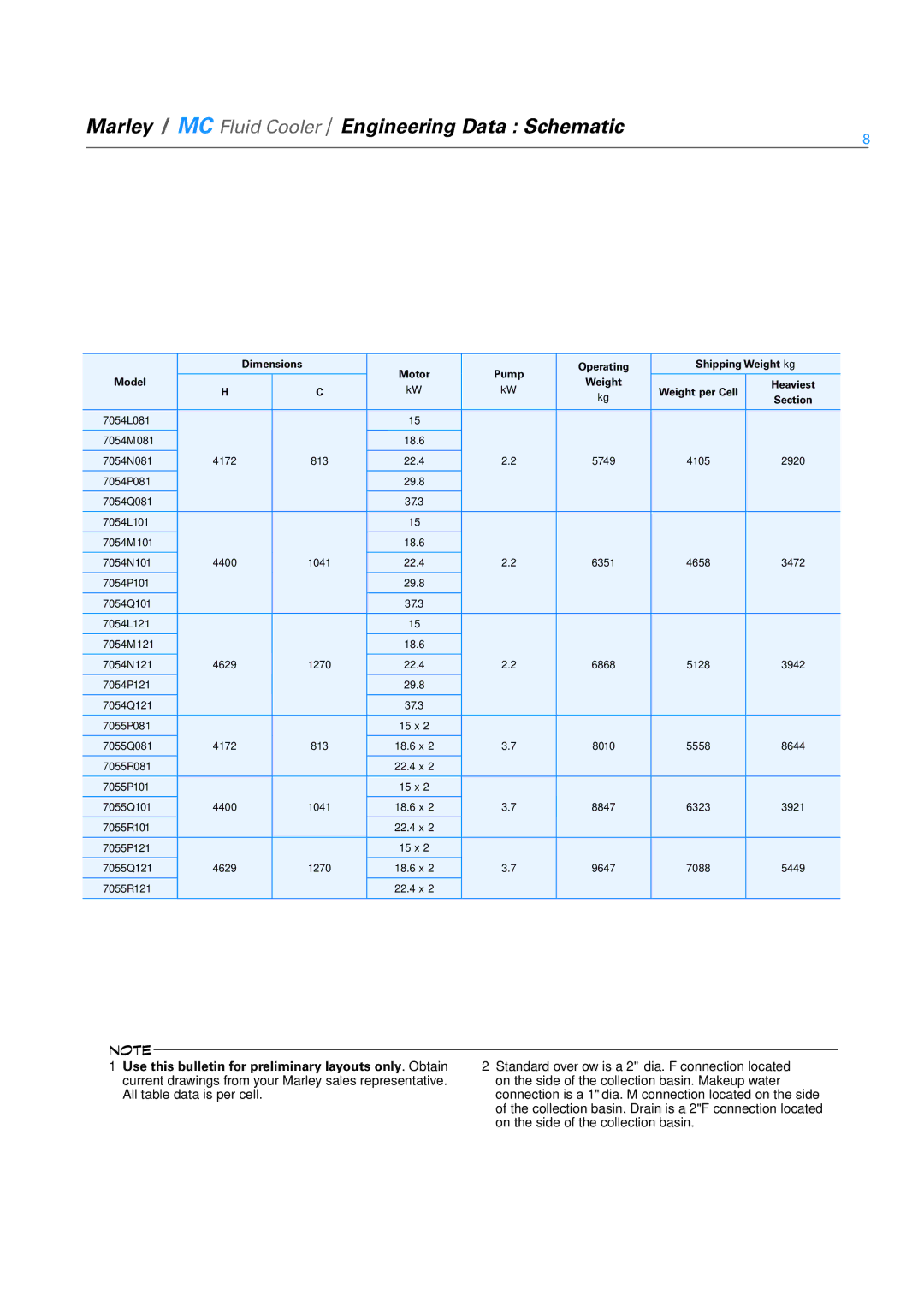 SPX Cooling Technologies 7013F081 - 7013J121, 7014H081 - 7014K121 specifications 7055P081 15 x 7055Q081 4172 813 18.6 x 