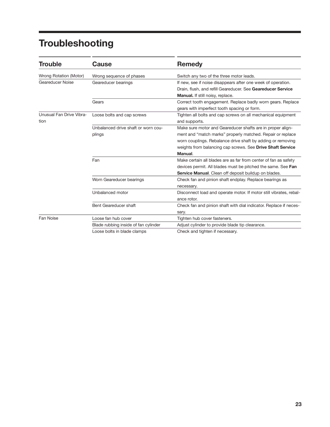 SPX Cooling Technologies 800 user manual Manual 