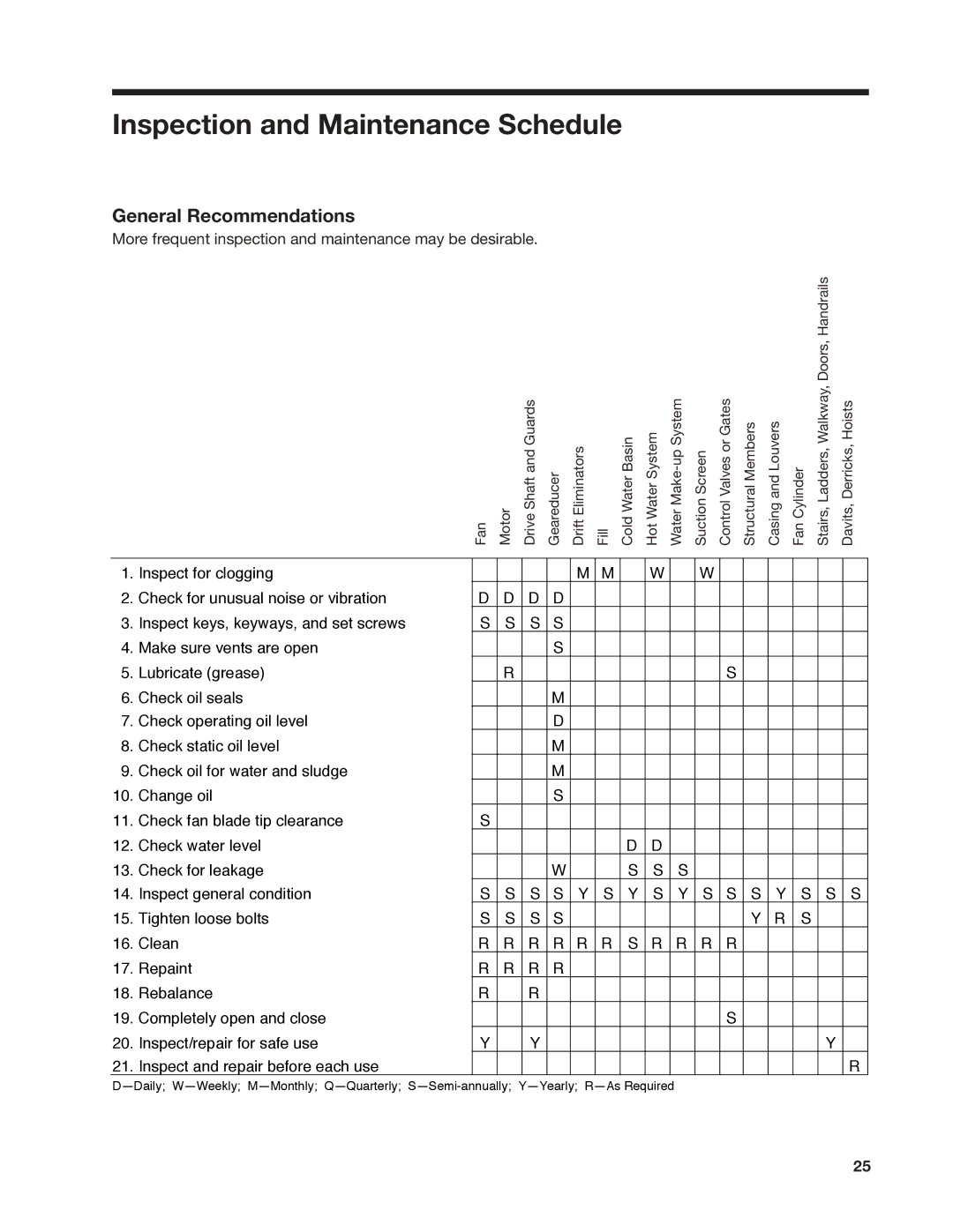 SPX Cooling Technologies 800 user manual Inspection and Maintenance Schedule, General Recommendations 