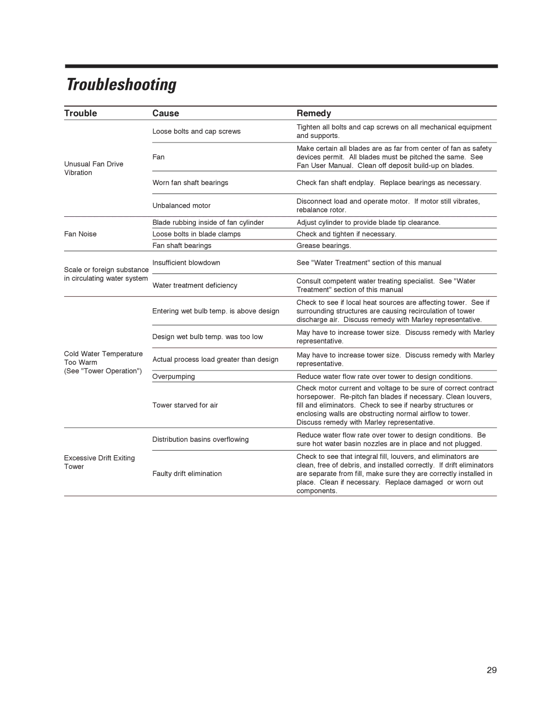 SPX Cooling Technologies 98-1514E user manual Representative 