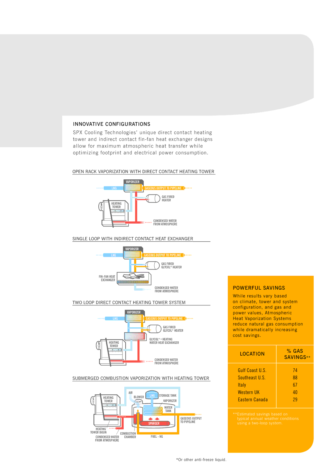 SPX Cooling Technologies Atmospheric Heat Vaporization Systems manual Innovative Configurations, Powerful Savings 