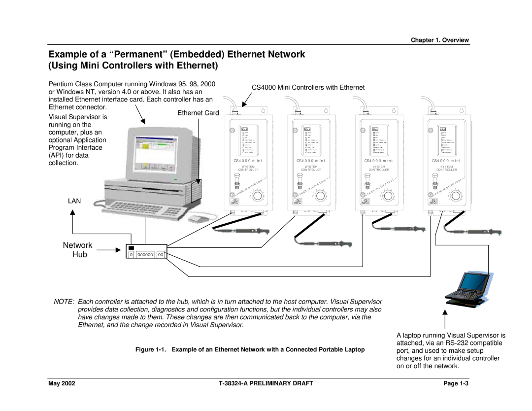 SPX Cooling Technologies CS4000 manual Network Hub 