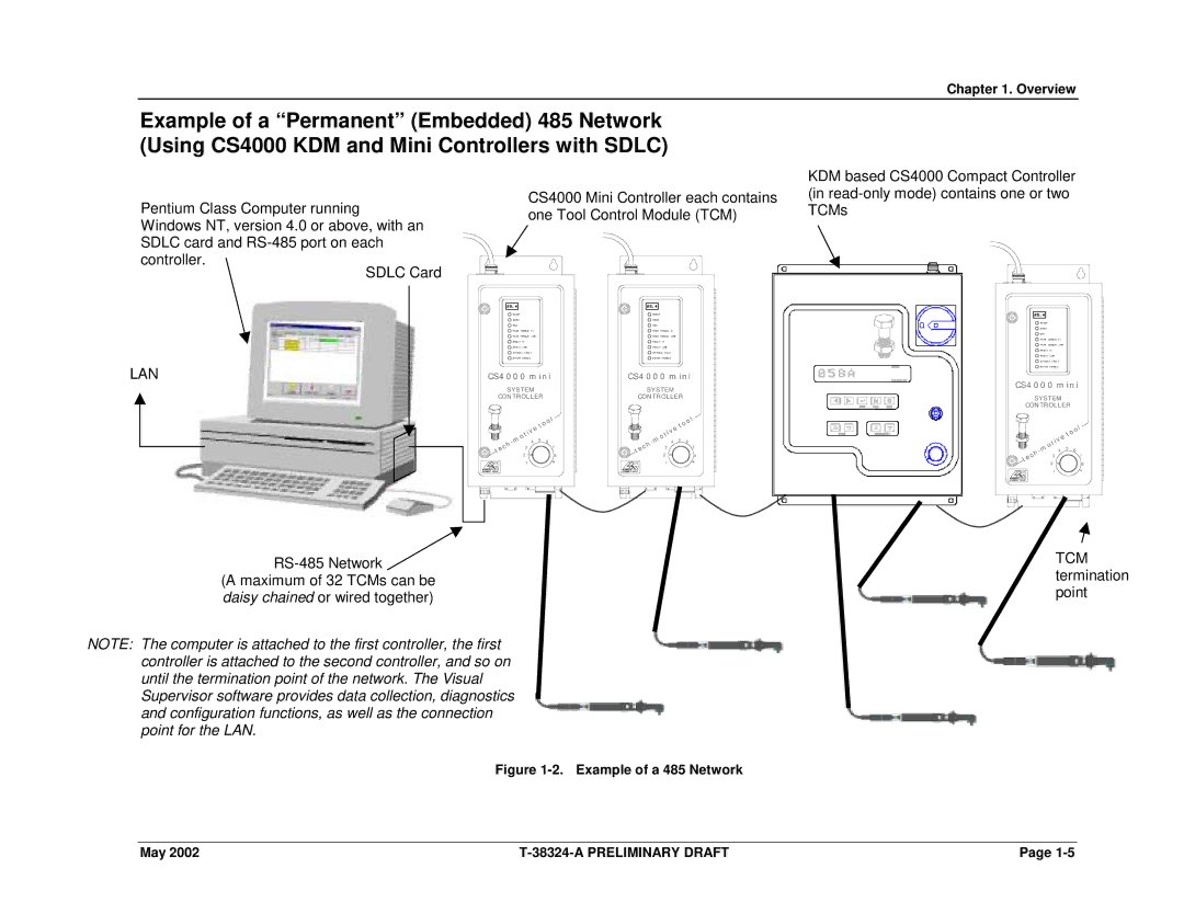 SPX Cooling Technologies CS4000 manual Lan 