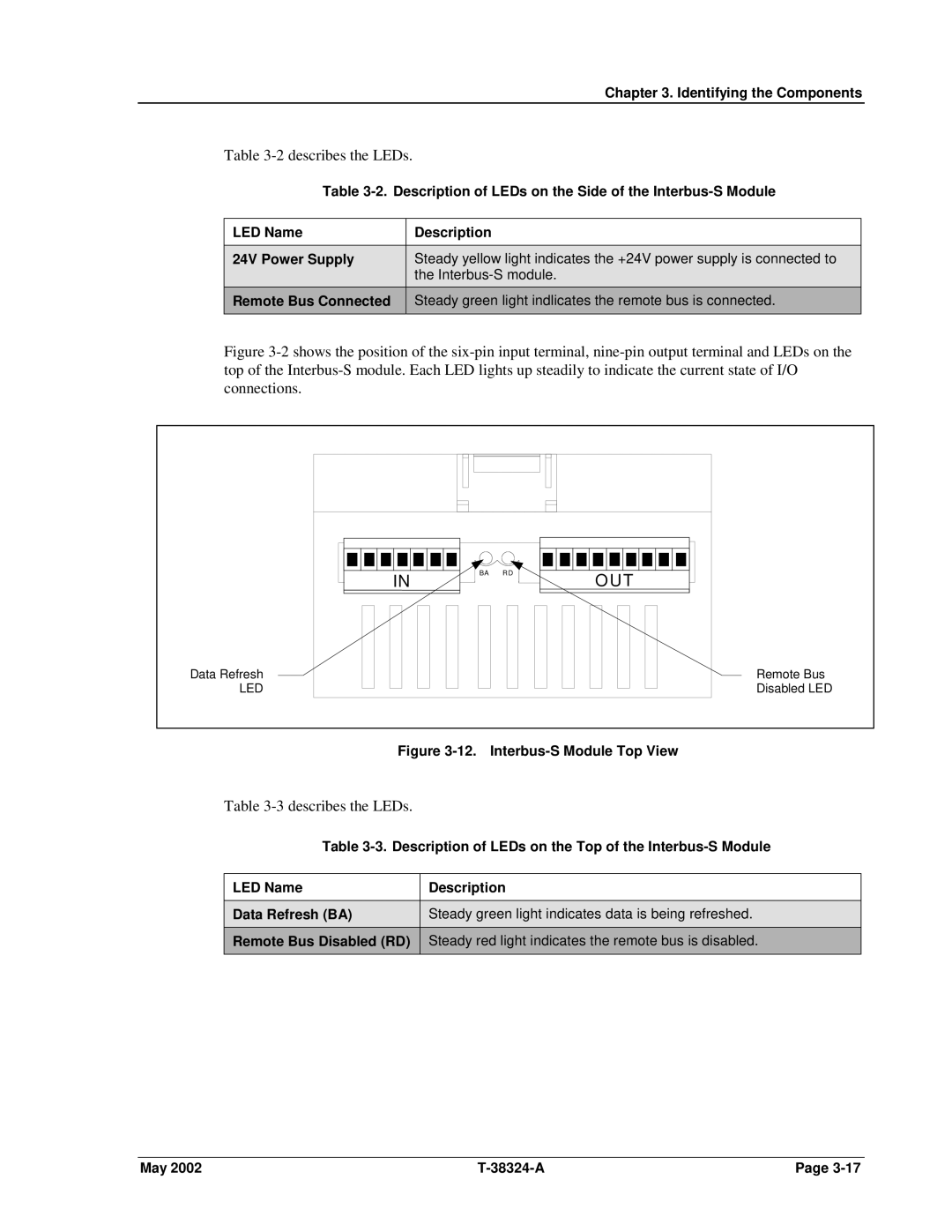 SPX Cooling Technologies CS4000 manual 2describes the LEDs 