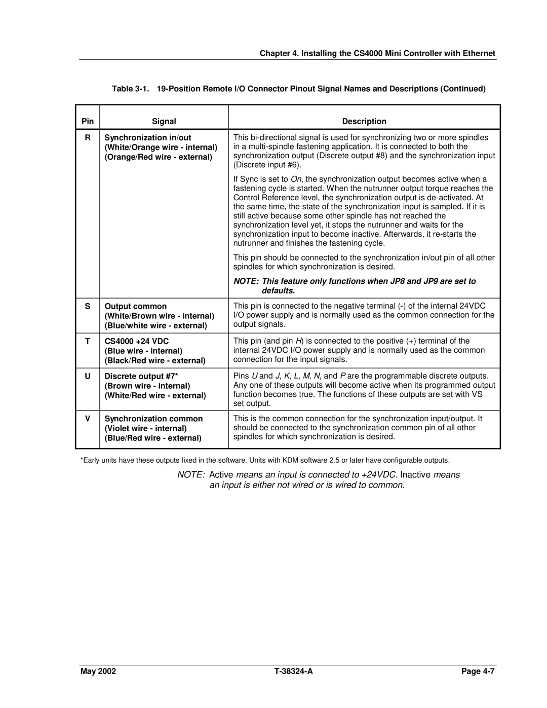 SPX Cooling Technologies CS4000 manual Defaults 