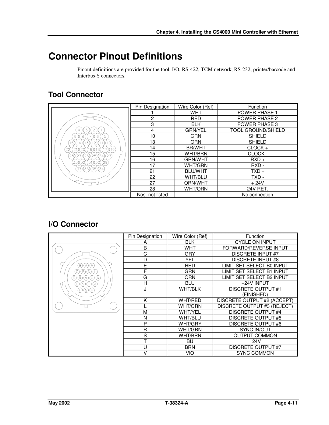 SPX Cooling Technologies CS4000 manual Connector Pinout Definitions, Tool Connector 