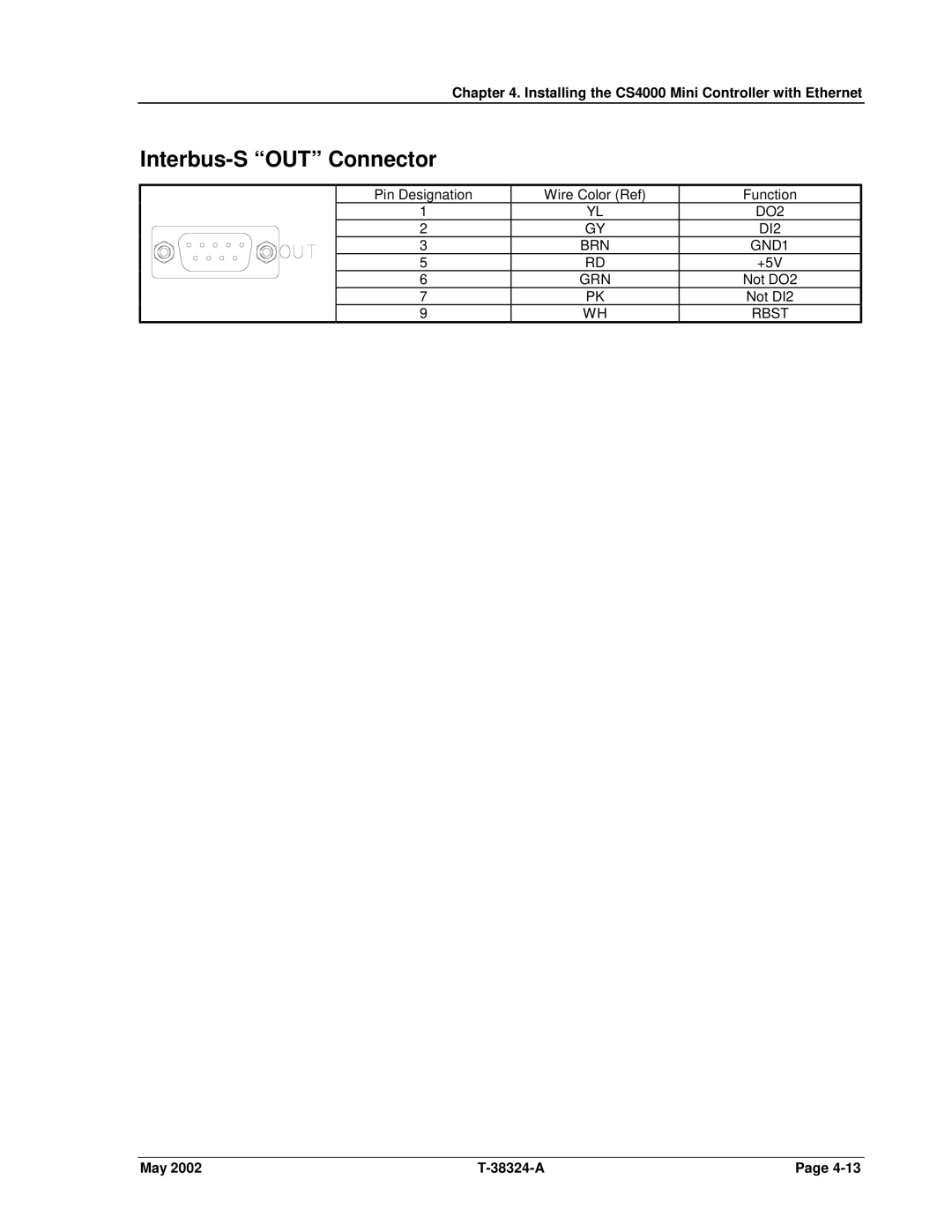 SPX Cooling Technologies CS4000 manual Interbus-S OUT Connector 