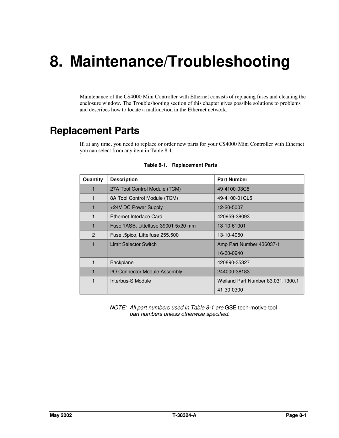 SPX Cooling Technologies CS4000 manual Maintenance/Troubleshooting, Replacement Parts 