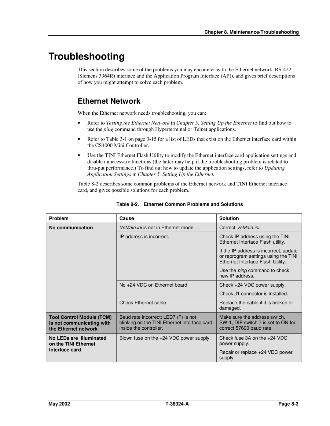 SPX Cooling Technologies CS4000 manual Troubleshooting, Ethernet Network 