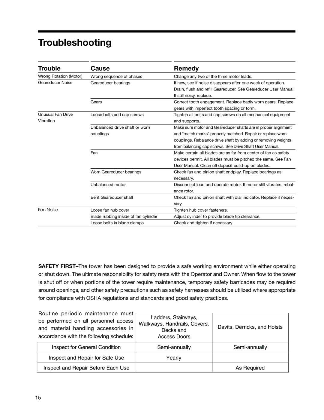 SPX Cooling Technologies F400 user manual Davits, Derricks, and Hoists 