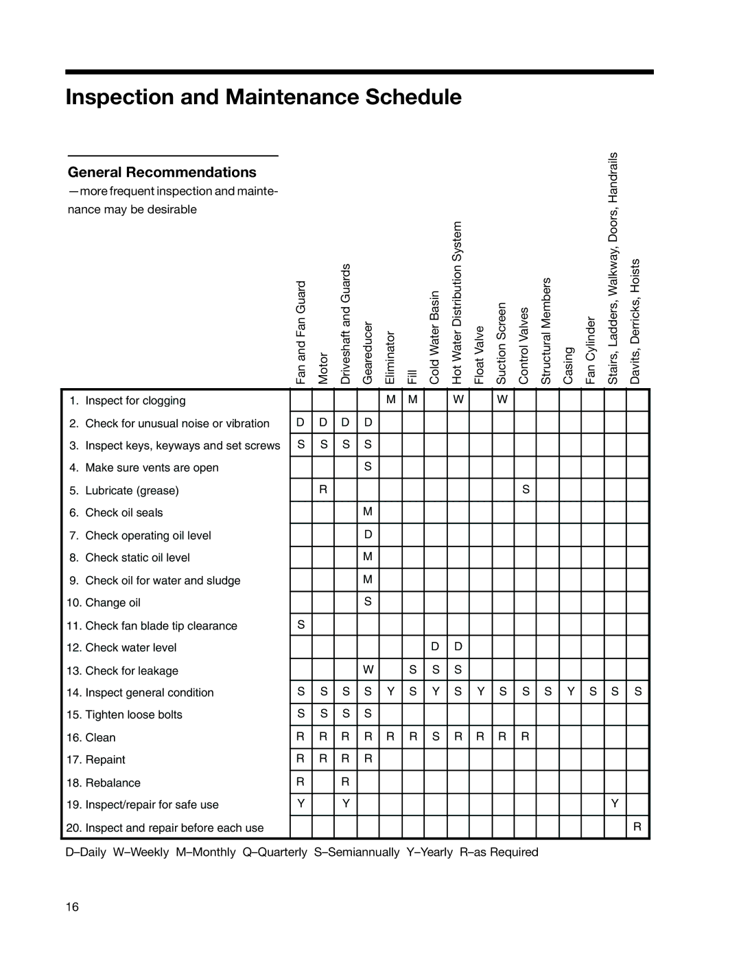 SPX Cooling Technologies F400 user manual Inspection and Maintenance Schedule, General Recommendations 