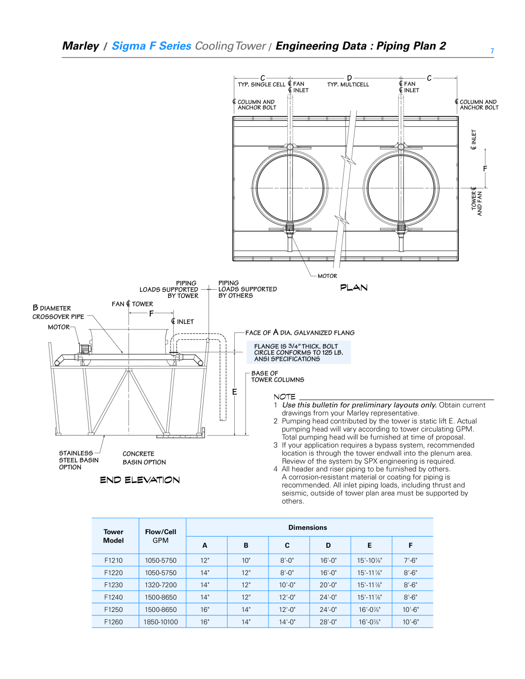 SPX Cooling Technologies FSIG-TS-08A Engineering Data Piping Plan, EnD elevation, Marley / Sigma F Series CoolingTower 