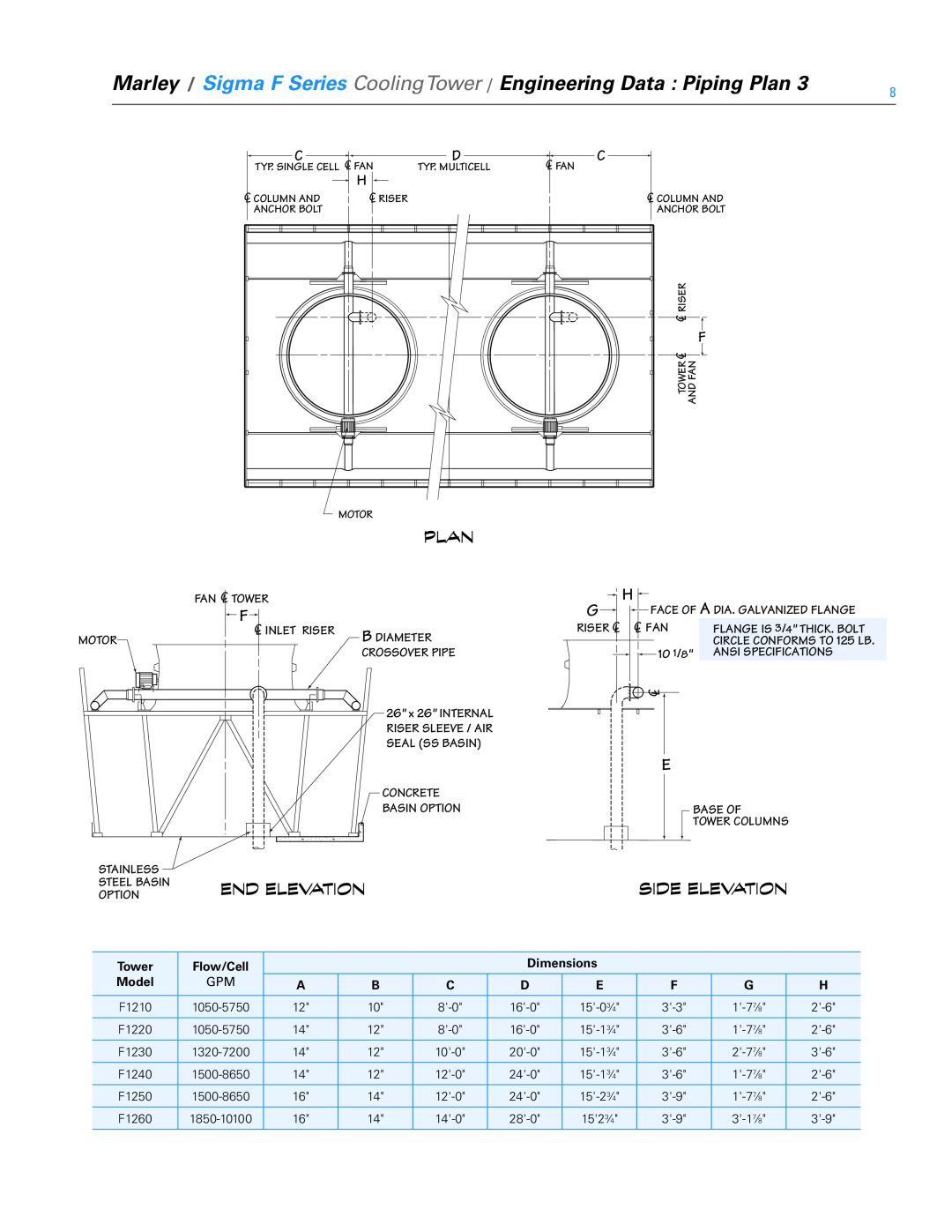 SPX Cooling Technologies FSIG-TS-08A specifications STEEL BASIN End Elevation, Side Elevation, Plan 
