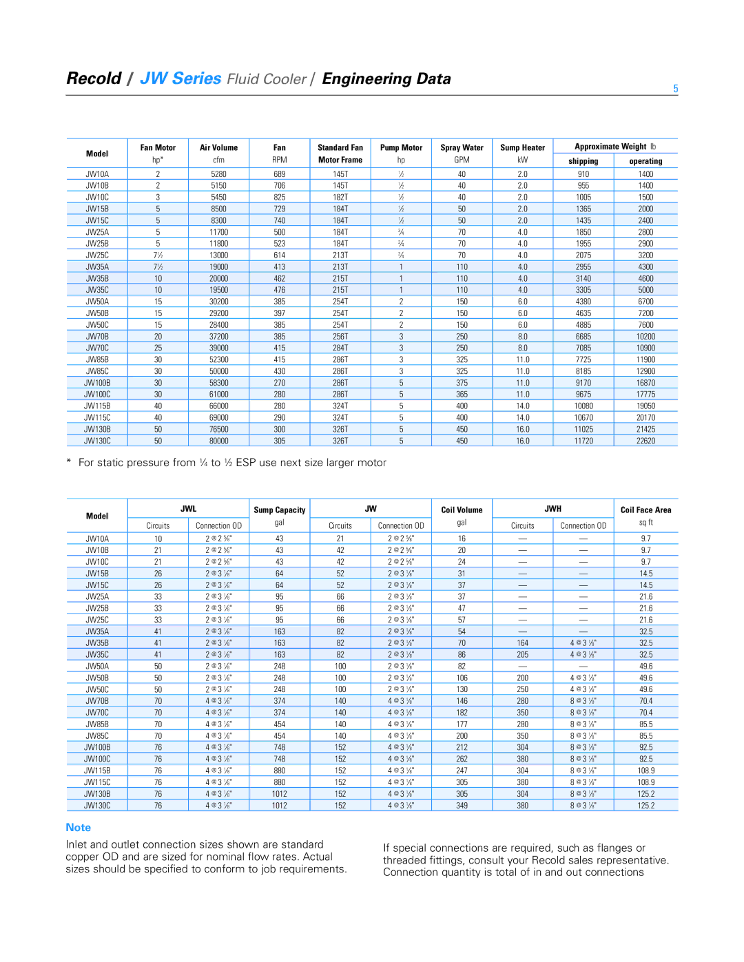 SPX Cooling Technologies manual Recold / JW Series Fluid Cooler / Engineering Data, Model, Air Volume Fan, Motor Frame 