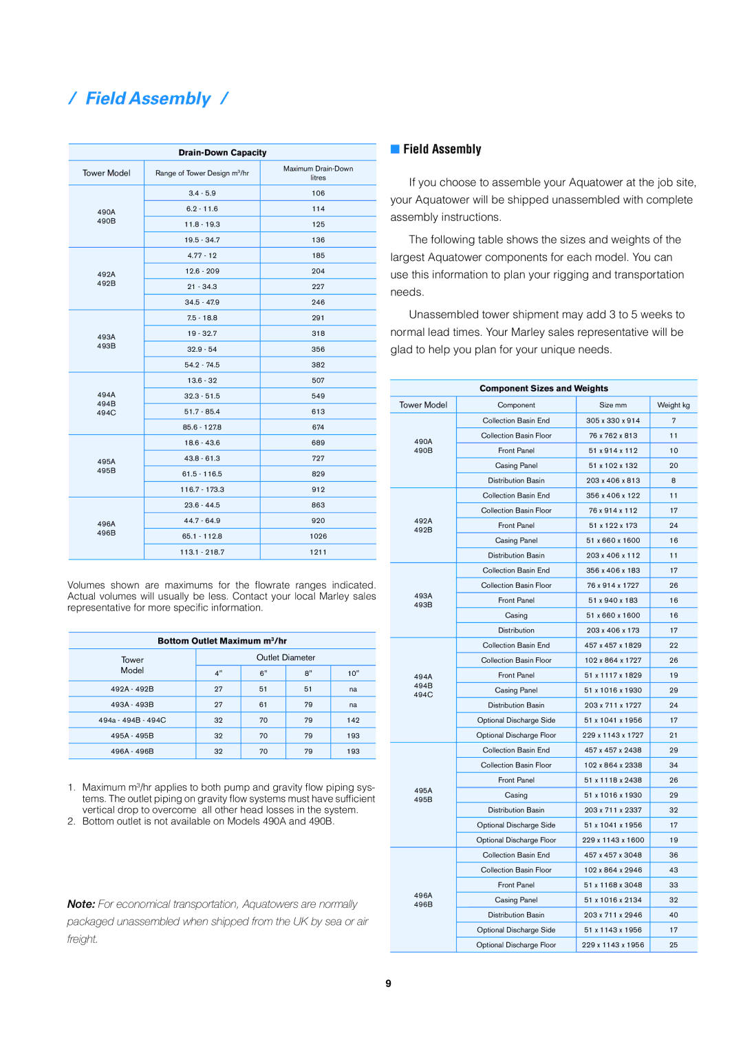 SPX Cooling Technologies Marley Aquatower manual Field Assembly, Drain-Down Capacity, Bottom Outlet Maximum m3/hr 