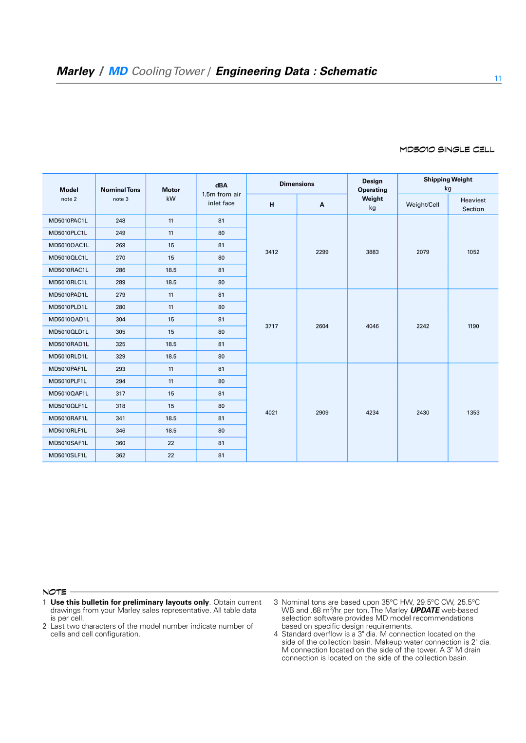 SPX Cooling Technologies Marley MD specifications MD5010PAC1L 