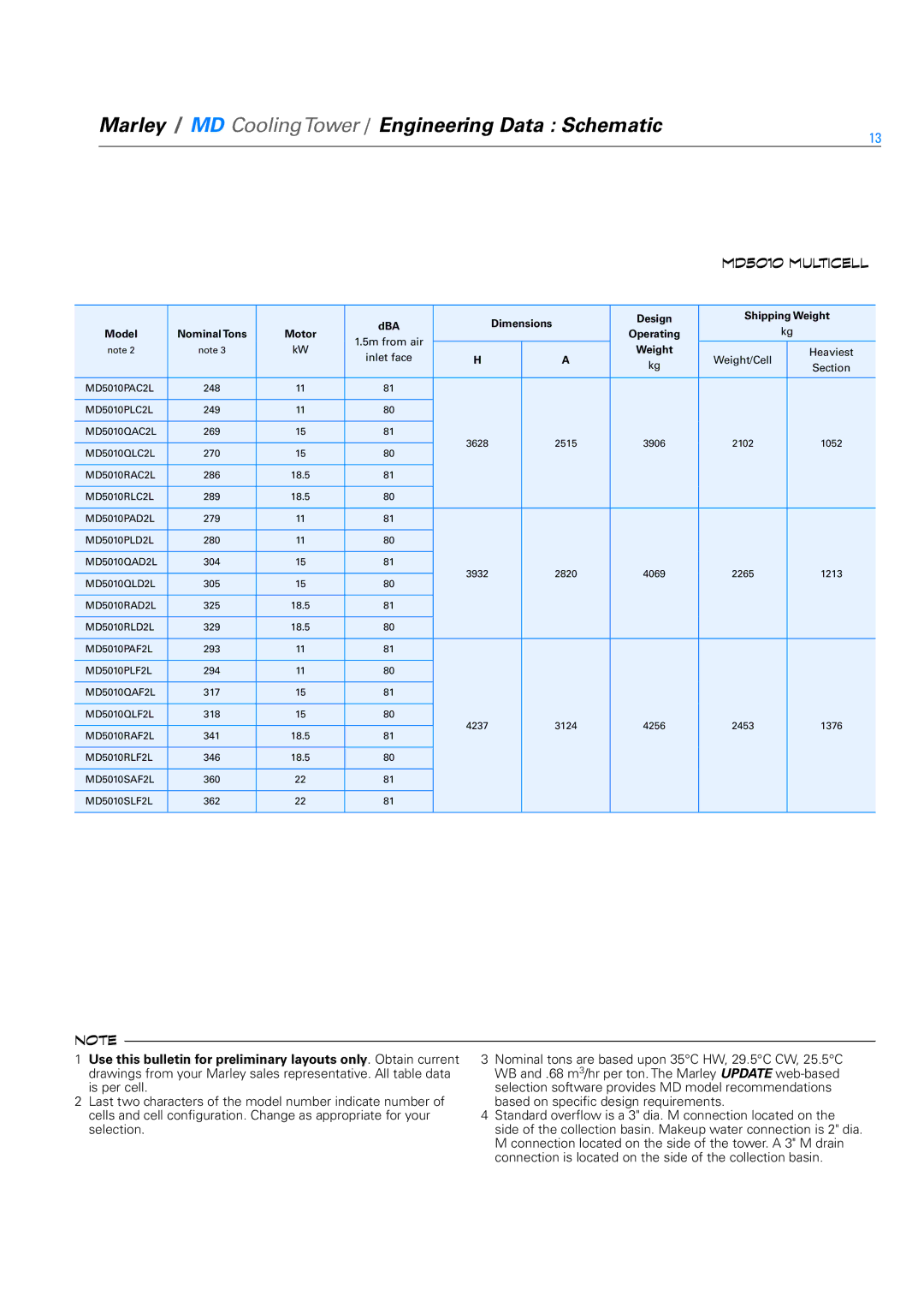 SPX Cooling Technologies Marley MD specifications MD5010PAC2L 