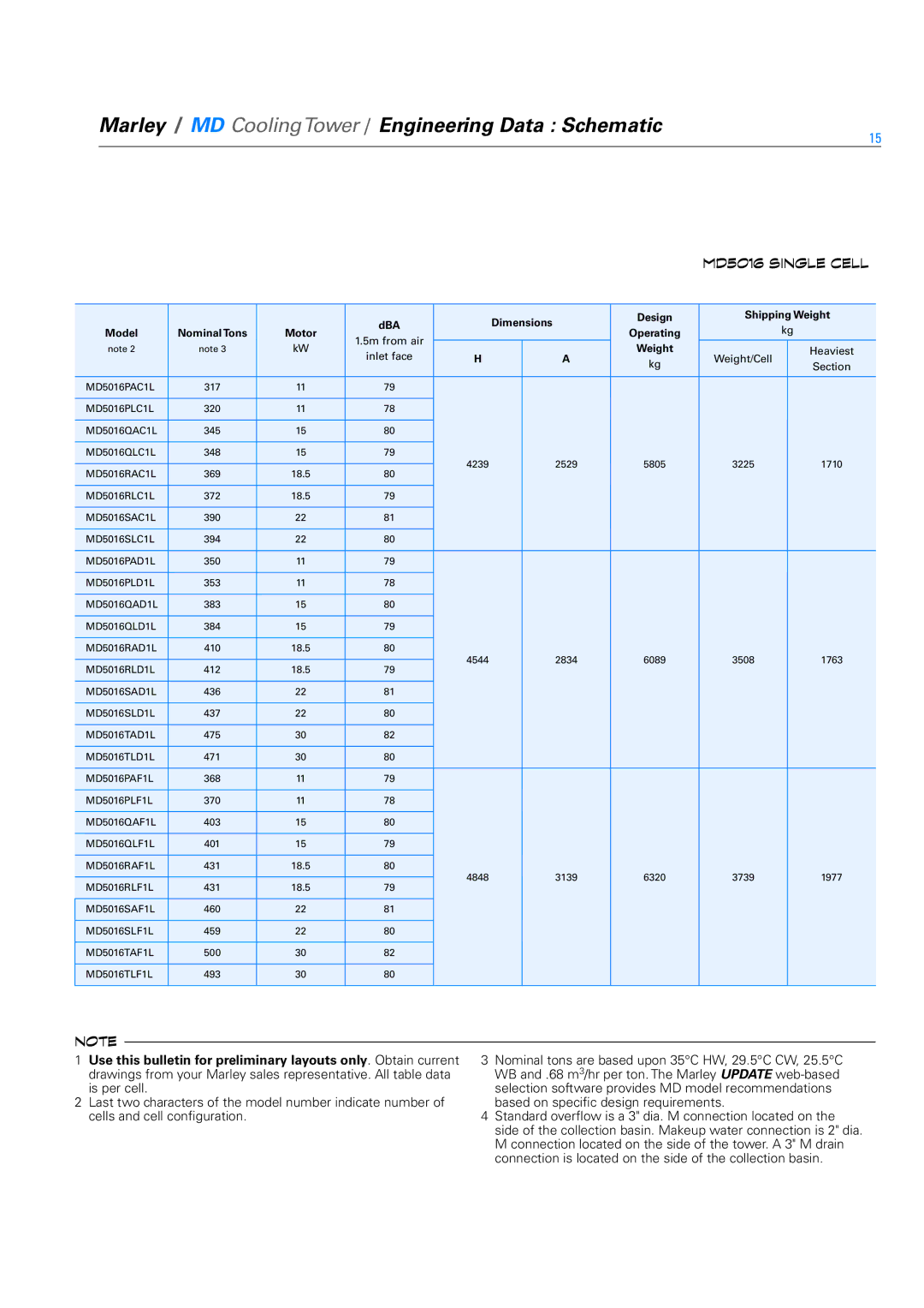 SPX Cooling Technologies Marley MD specifications Model Nominal Tons Motor Operating 