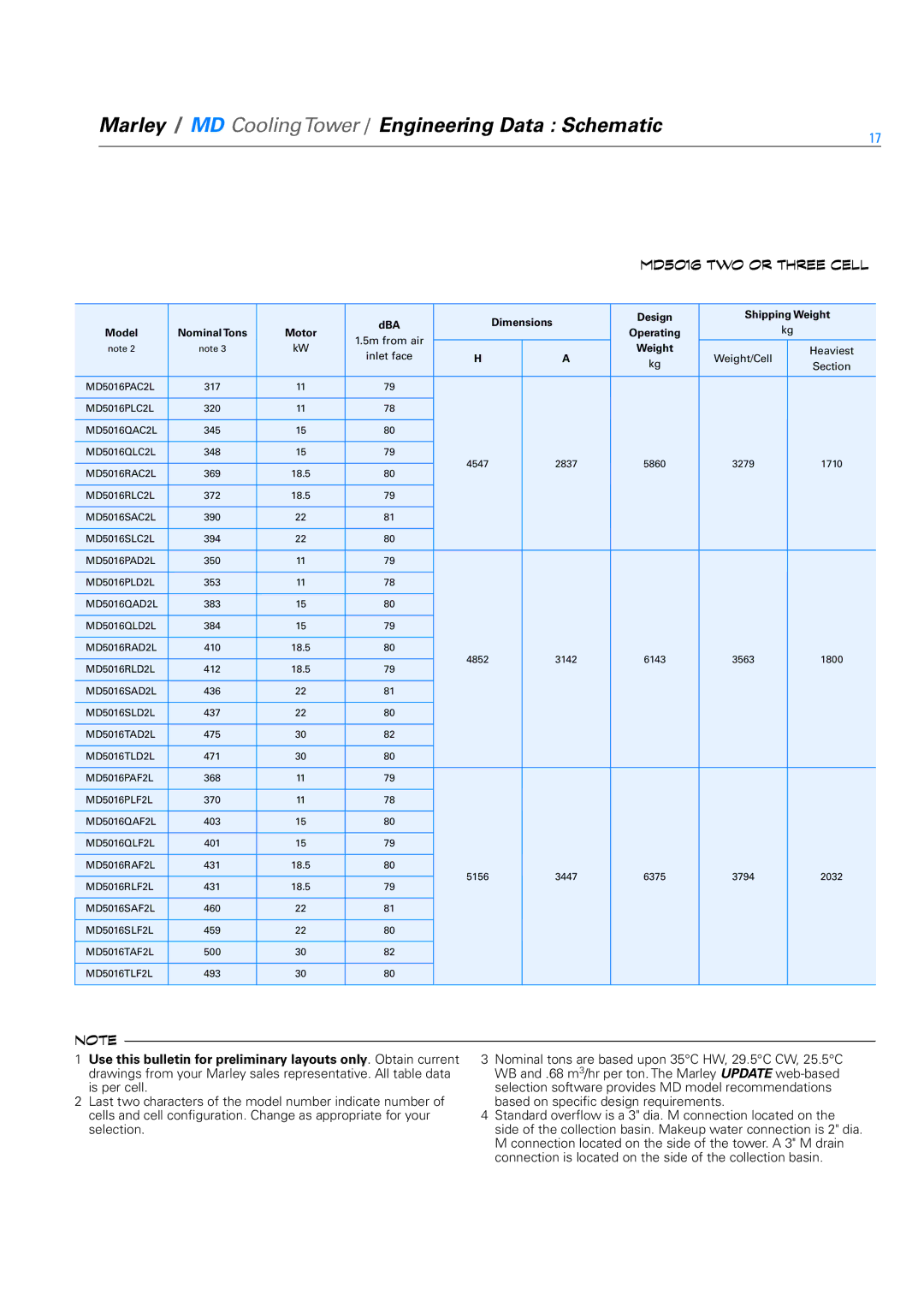 SPX Cooling Technologies Marley MD specifications MD5016PAC2L 