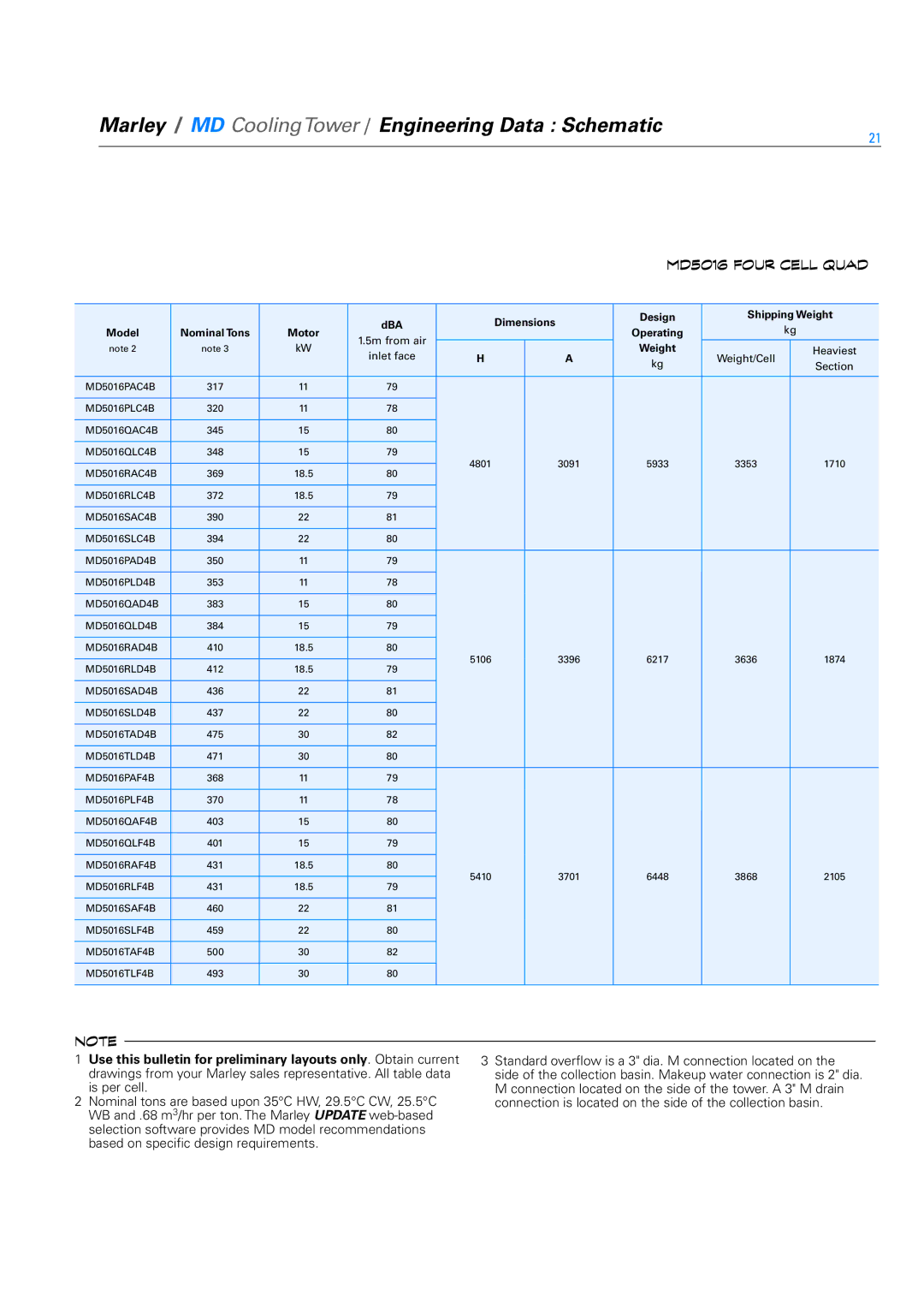 SPX Cooling Technologies Marley MD specifications MD5016PAC4B 