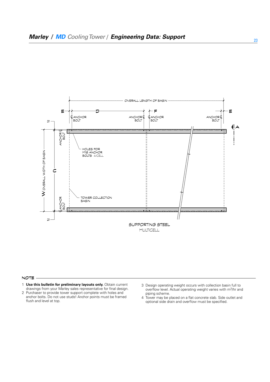 SPX Cooling Technologies Marley MD specifications CL Anchor Bolt, Supporting Steel Multicell 