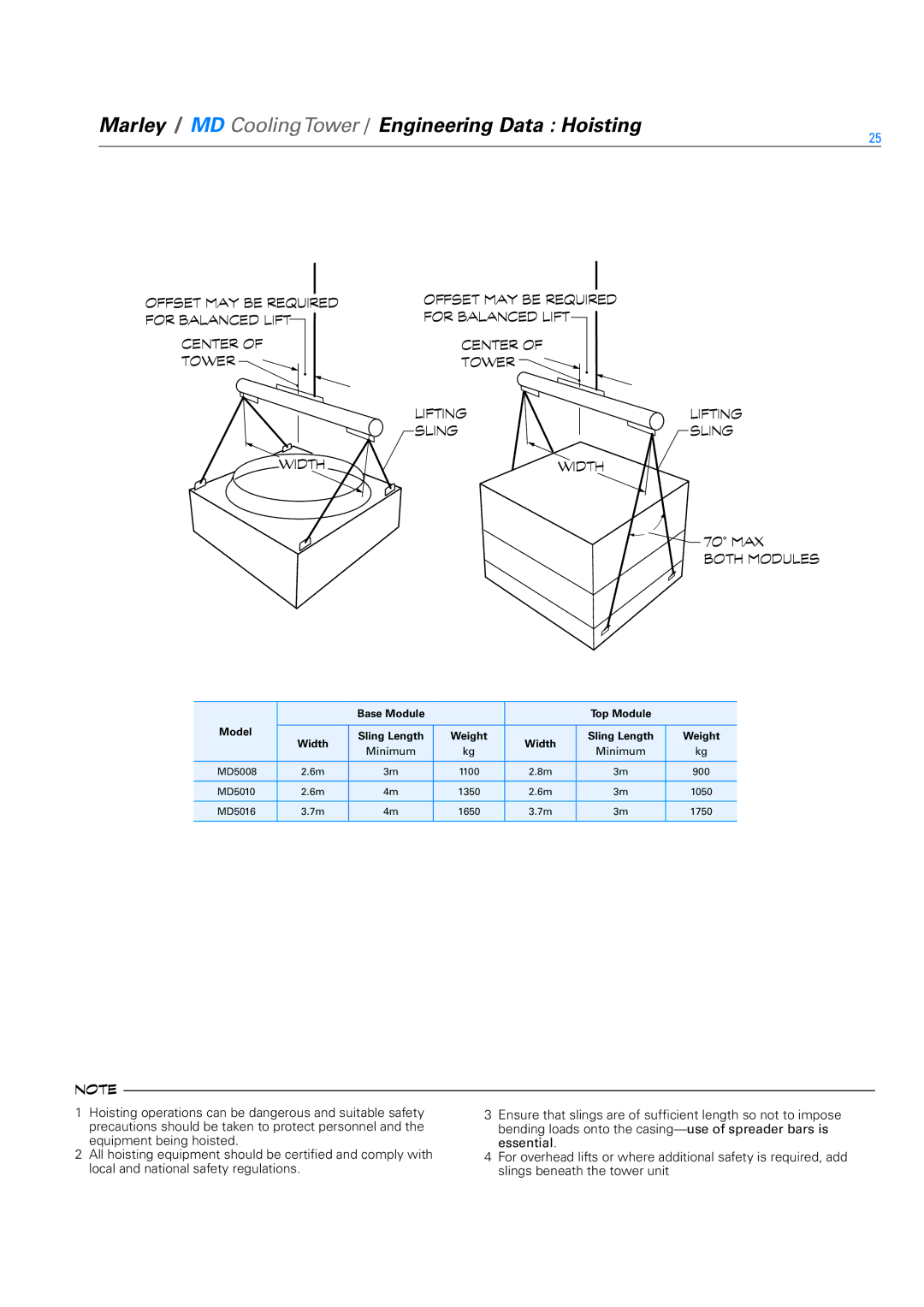 SPX Cooling Technologies Marley MD specifications Marley / MD CoolingTower / Engineering Data Hoisting, 70 MAX 