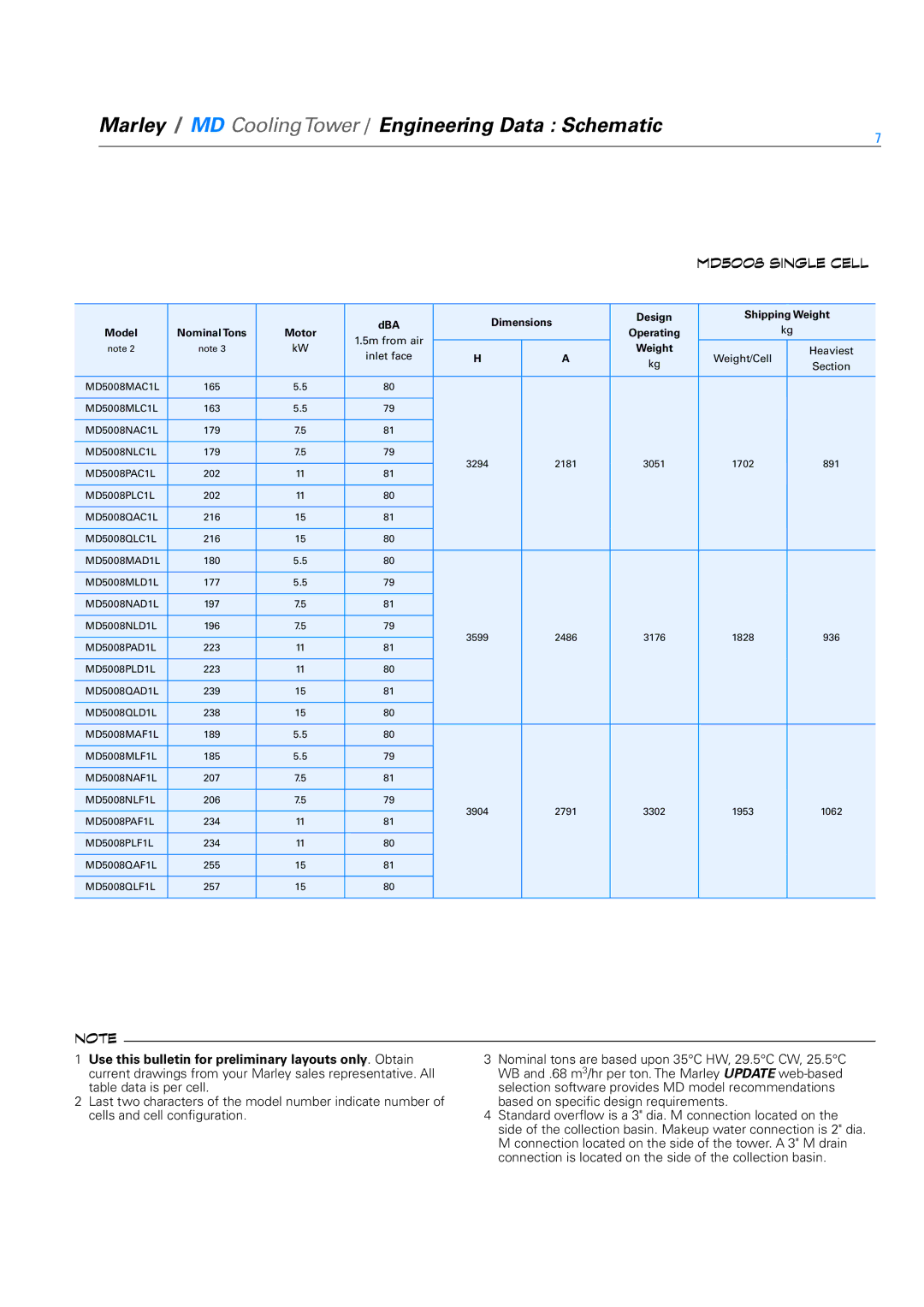 SPX Cooling Technologies Marley MD specifications DBA Dimensions 