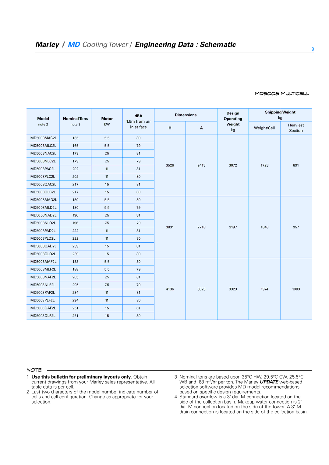 SPX Cooling Technologies Marley MD specifications MD5008MAC2L 