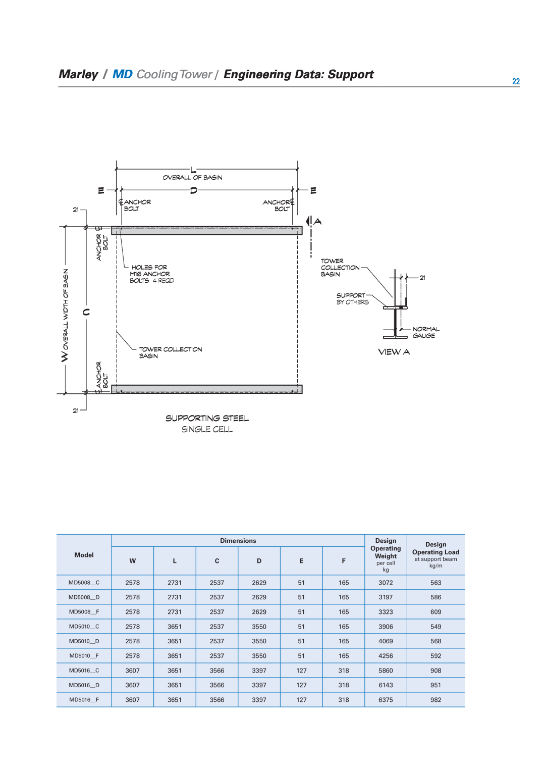 SPX Cooling Technologies Marley MD specifications Supporting Steel Single Cell, View A 