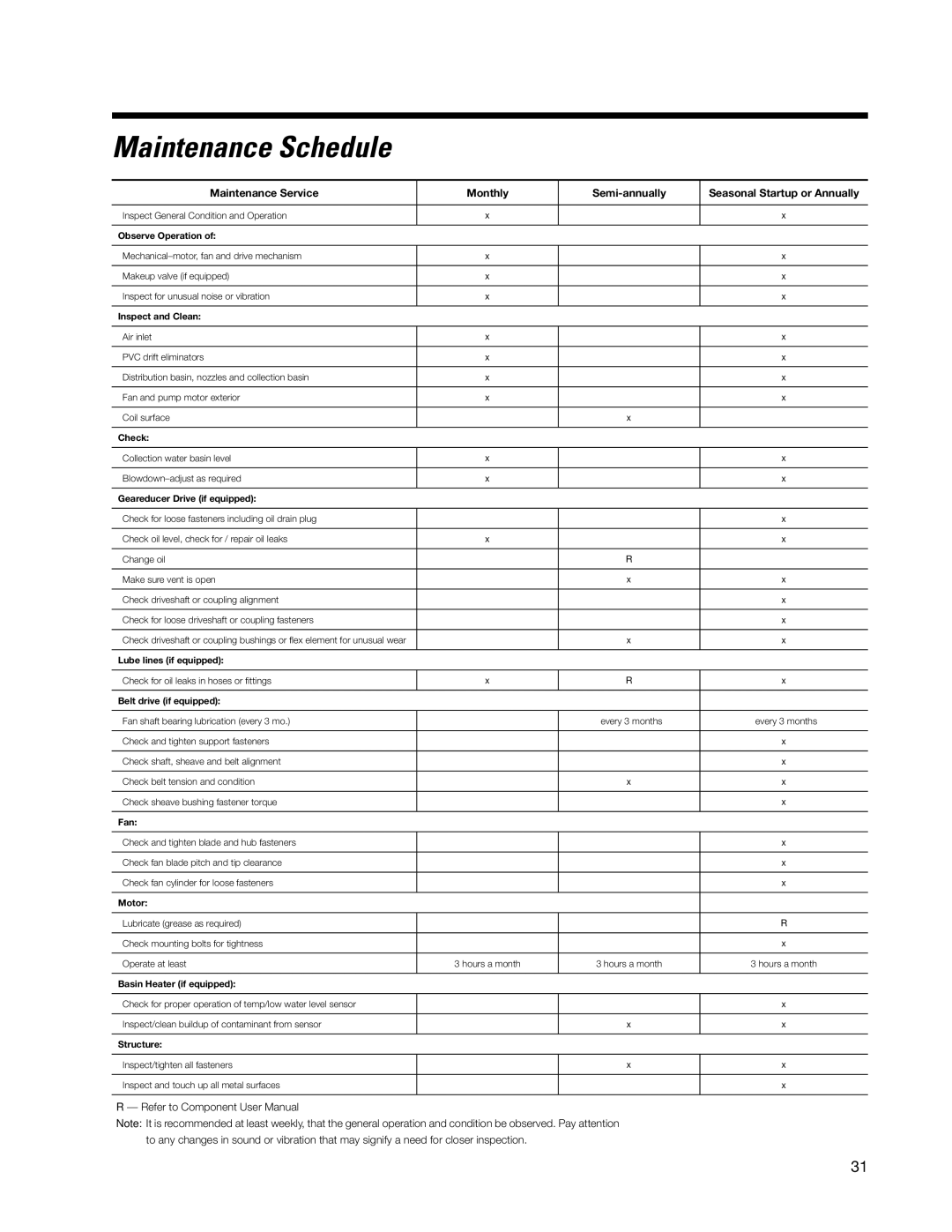 SPX Cooling Technologies Marley MH Fluid Cooler user manual Maintenance Schedule 