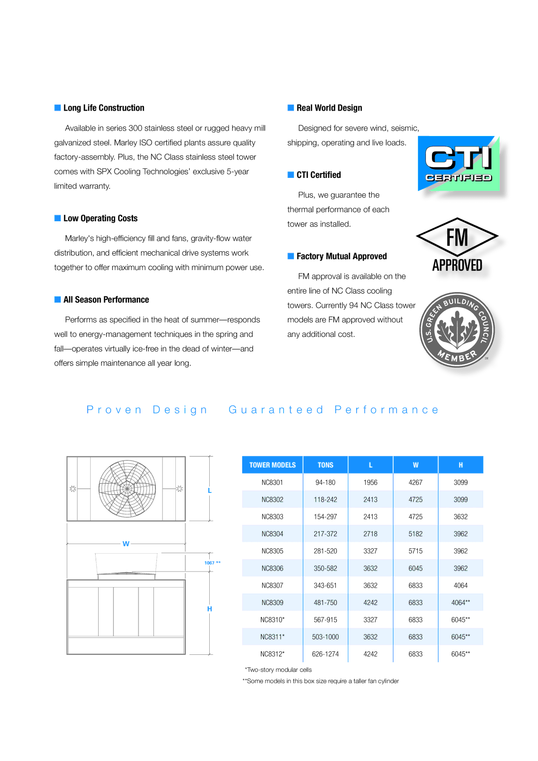 SPX Cooling Technologies Marley NC Class manual O v e n D e s i g n A r a n t e e d P e r f o r m a n c e 