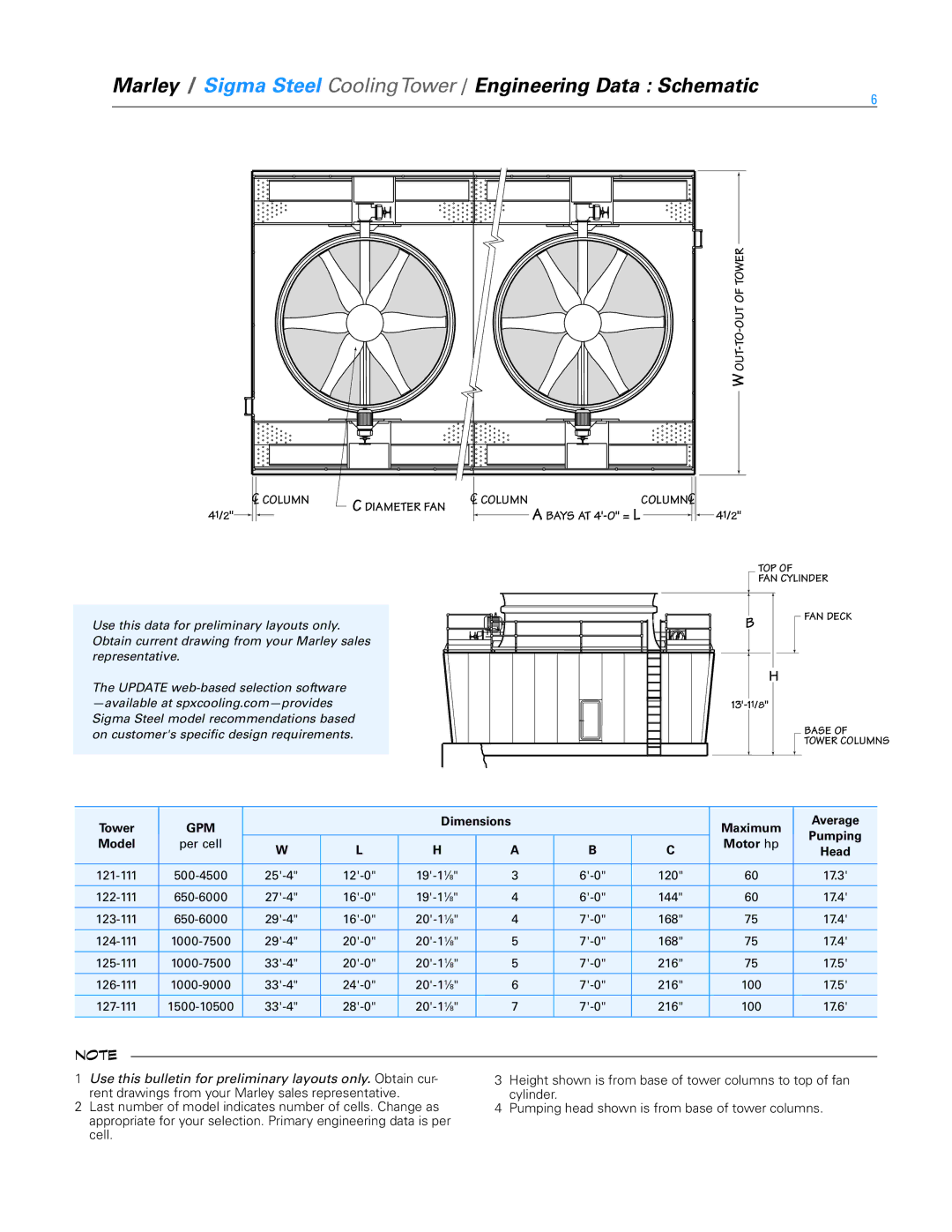 SPX Cooling Technologies Marley Sigma Steel specifications Tower, Dimensions Maximum Average, Model, Motor hp 