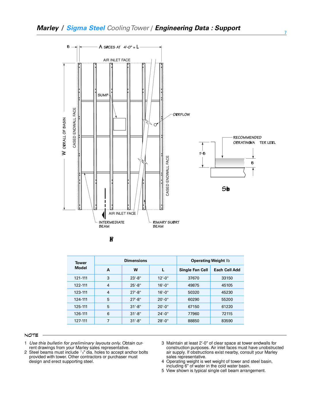 SPX Cooling Technologies Marley Sigma Steel specifications Operating Weight lb, Each Cell Add 