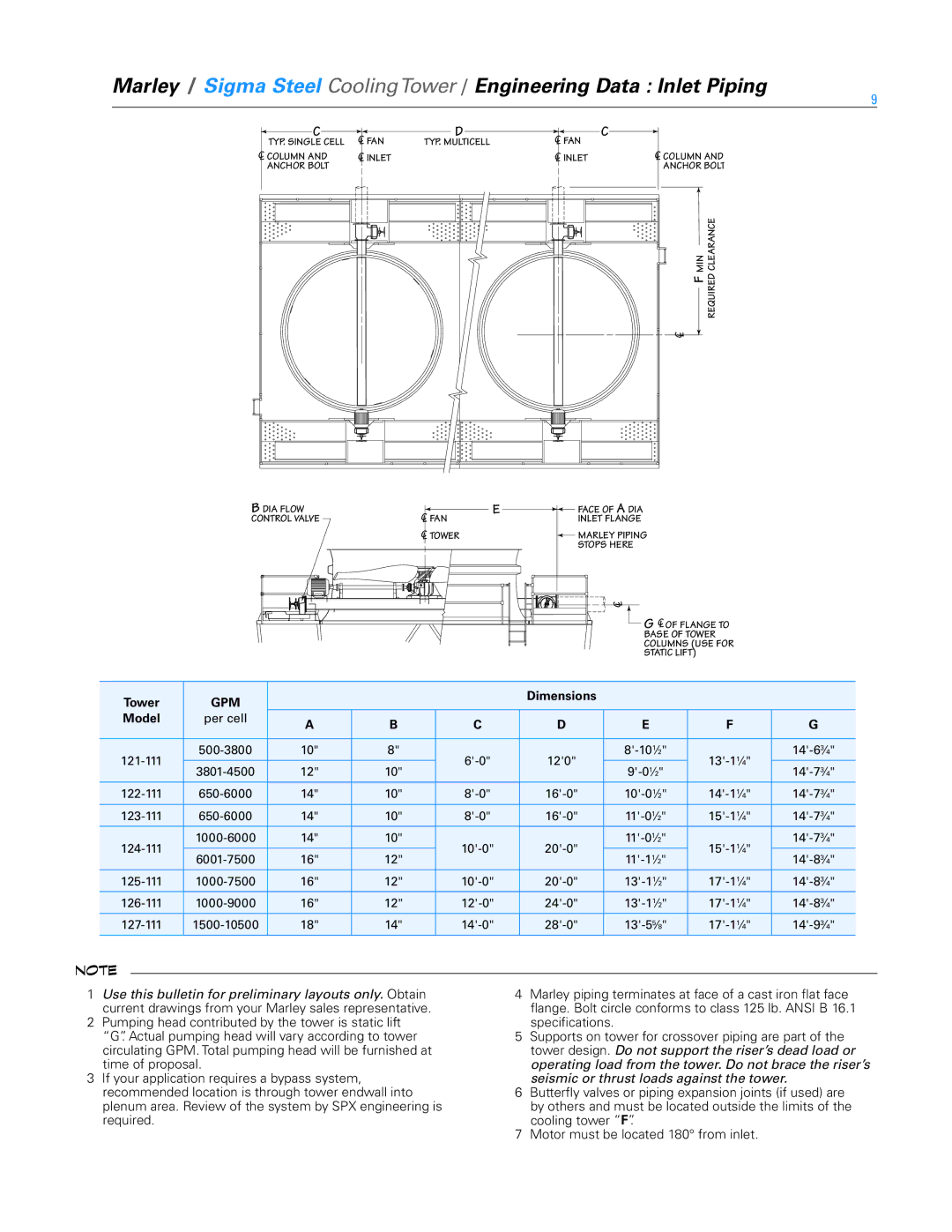 SPX Cooling Technologies Marley Sigma Steel specifications 500-3800 120 101⁄2 13-11⁄4 14-63⁄4 