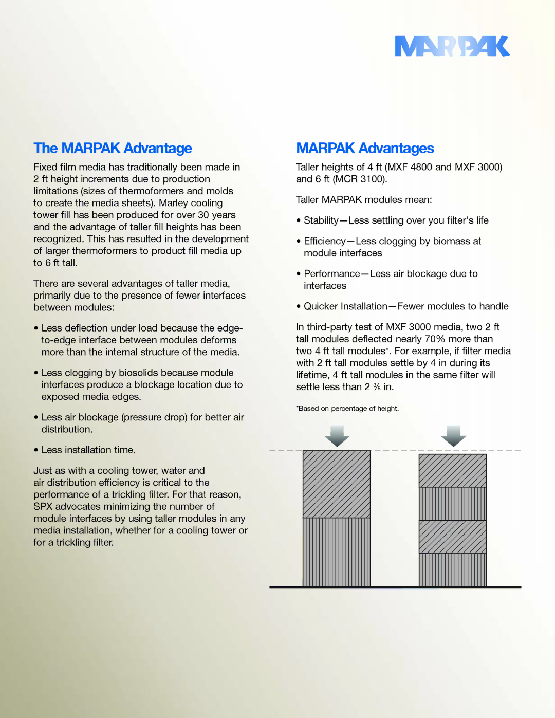 SPX Cooling Technologies MXF 4800, MCR3100, MXF 3000, MXF 7400 manual Marpak Advantages 