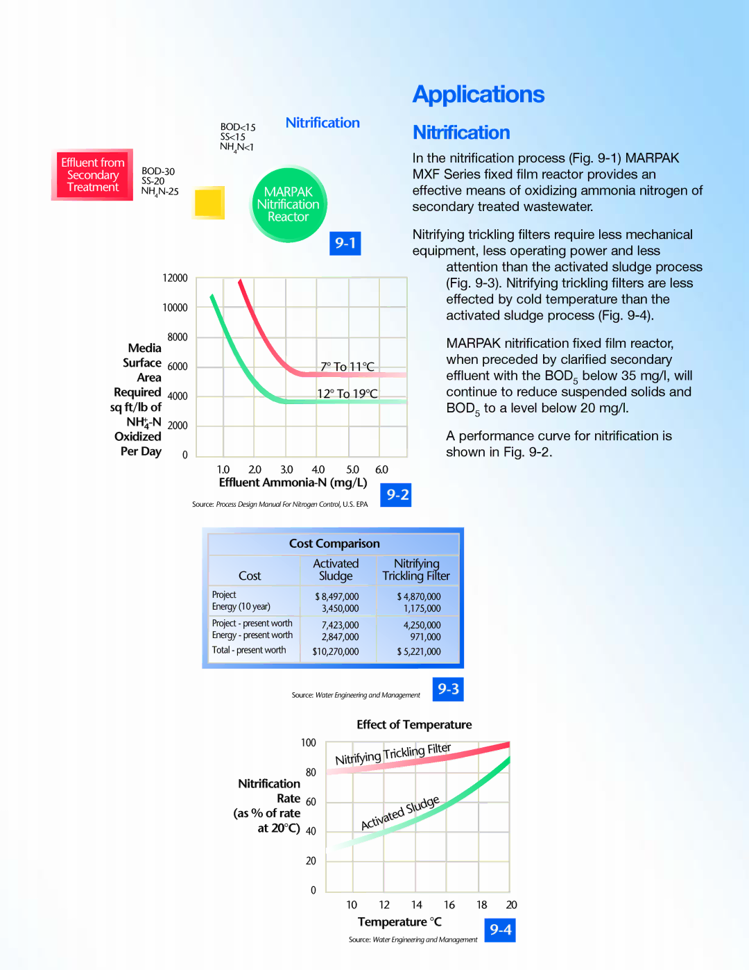 SPX Cooling Technologies MXF 3000, MCR3100, MXF 4800, MXF 7400 manual Nitrification 