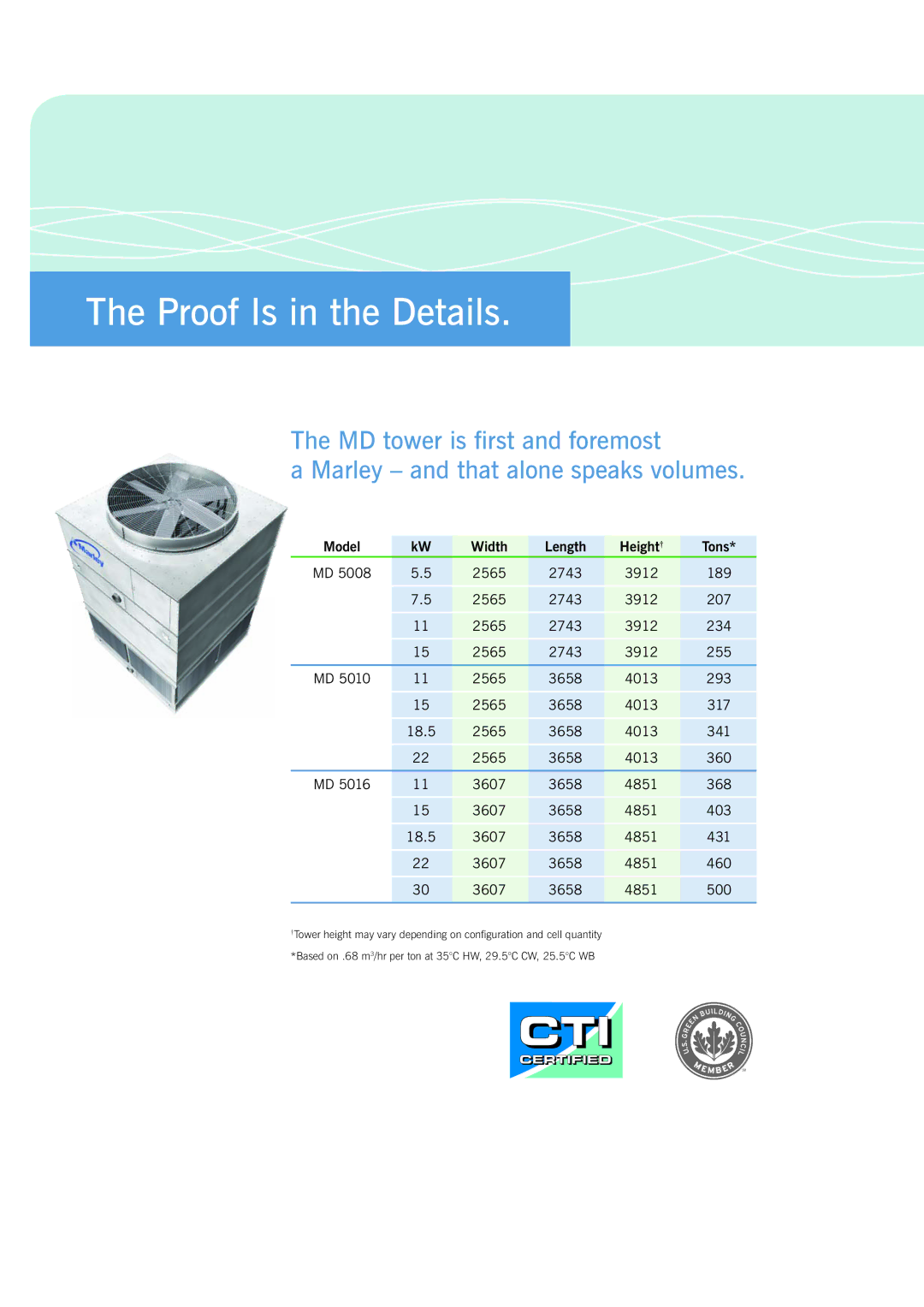 SPX Cooling Technologies MD-08F manual Proof Is in the Details, Model Width Length Height† Tons 