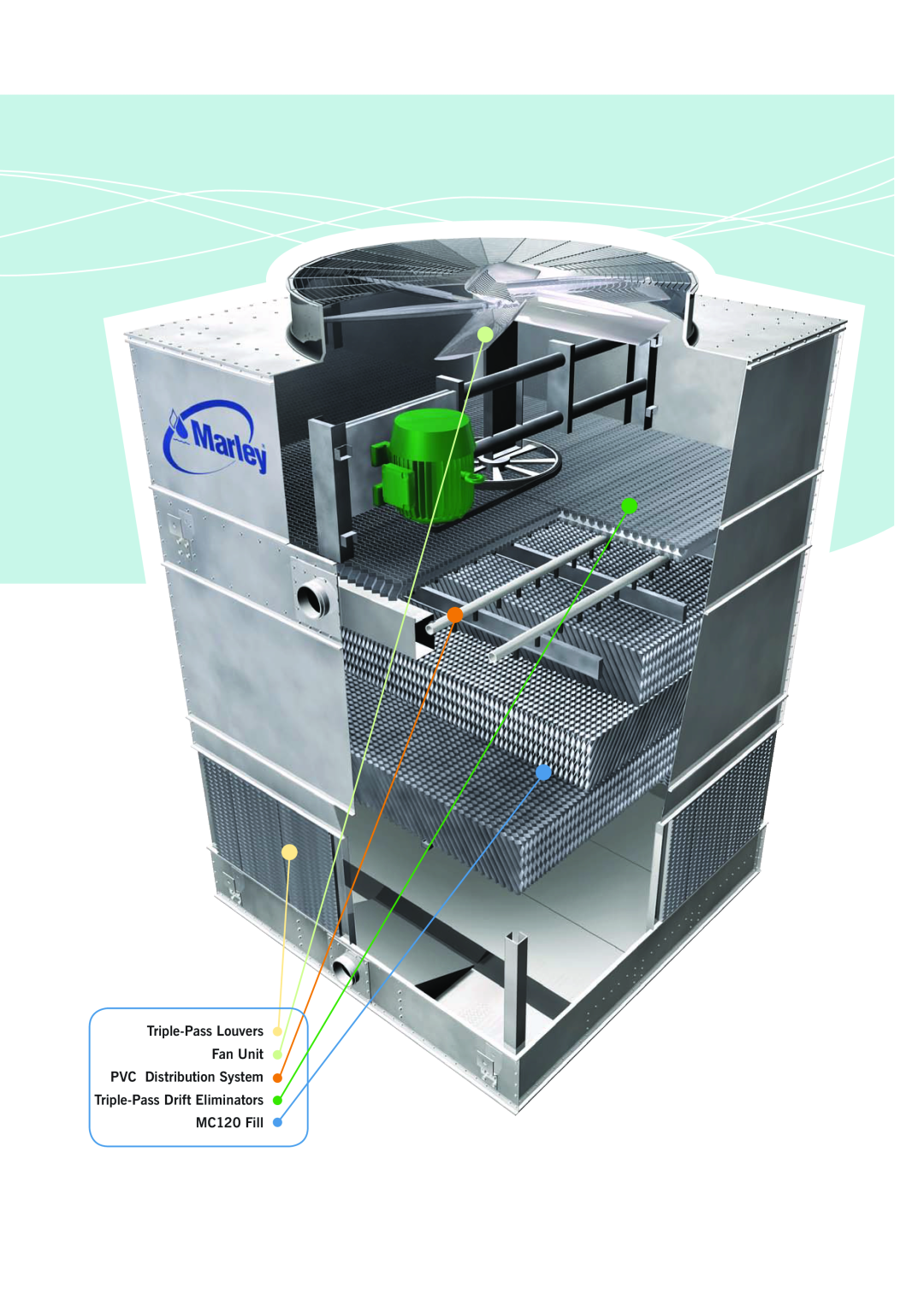 SPX Cooling Technologies MD-08F manual Triple-PassLouvers Fan Unit, PVC Distribution System 